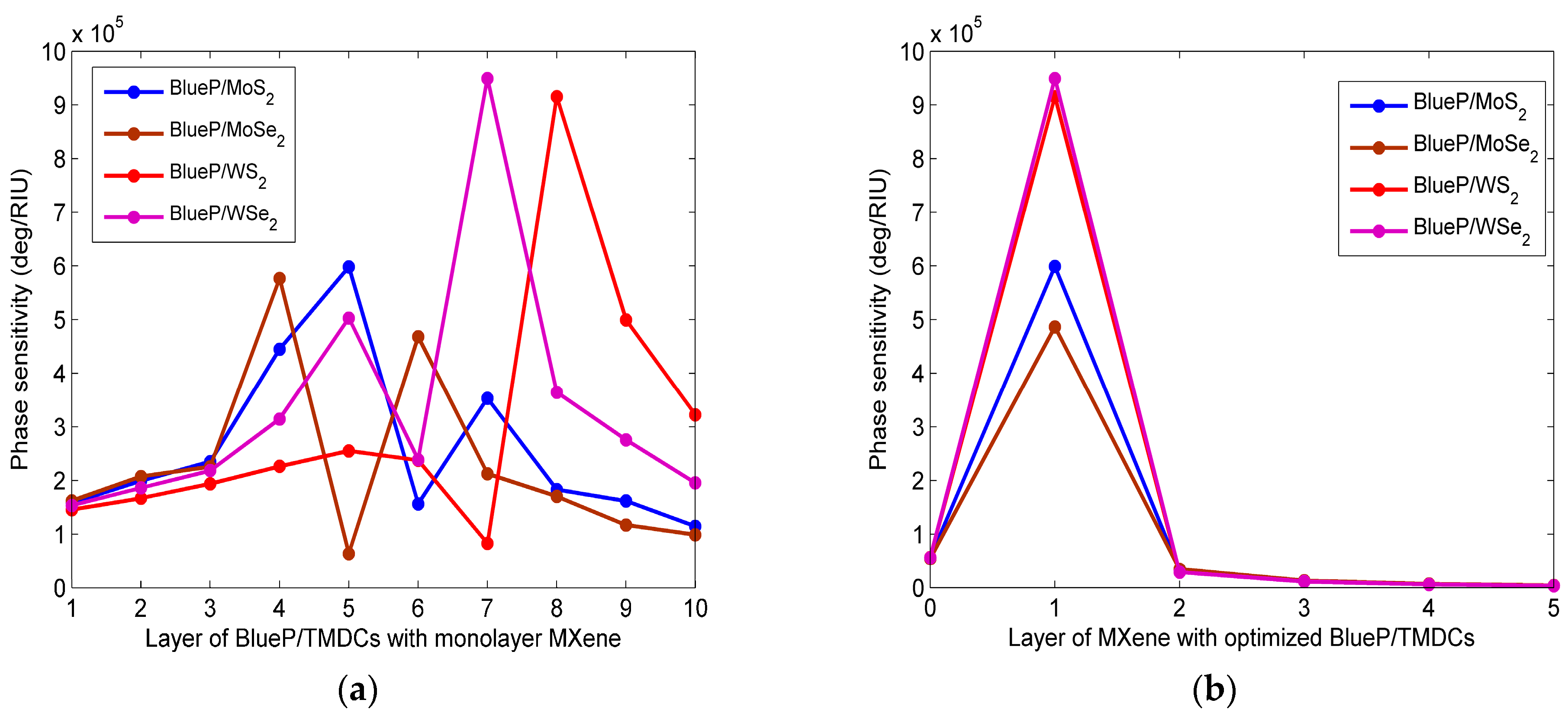 Sensors 23 08401 g003