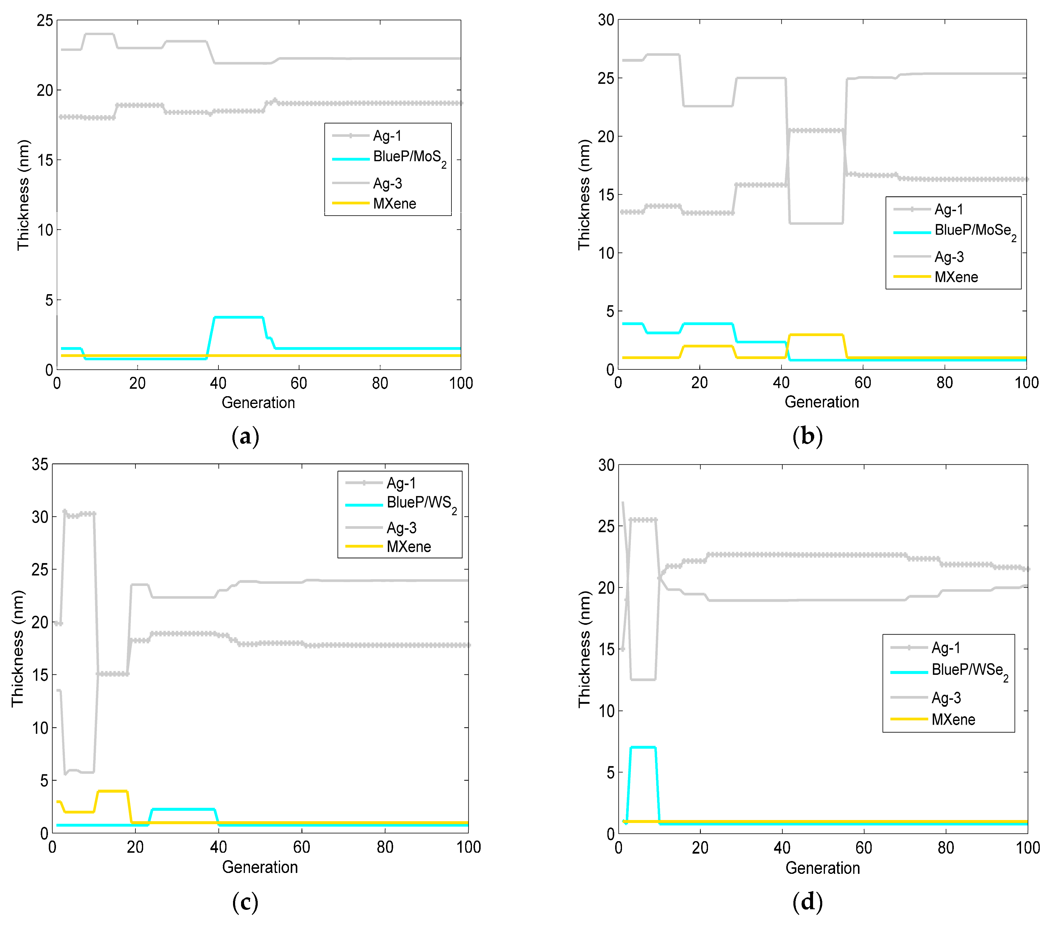 Sensors 23 08401 g004