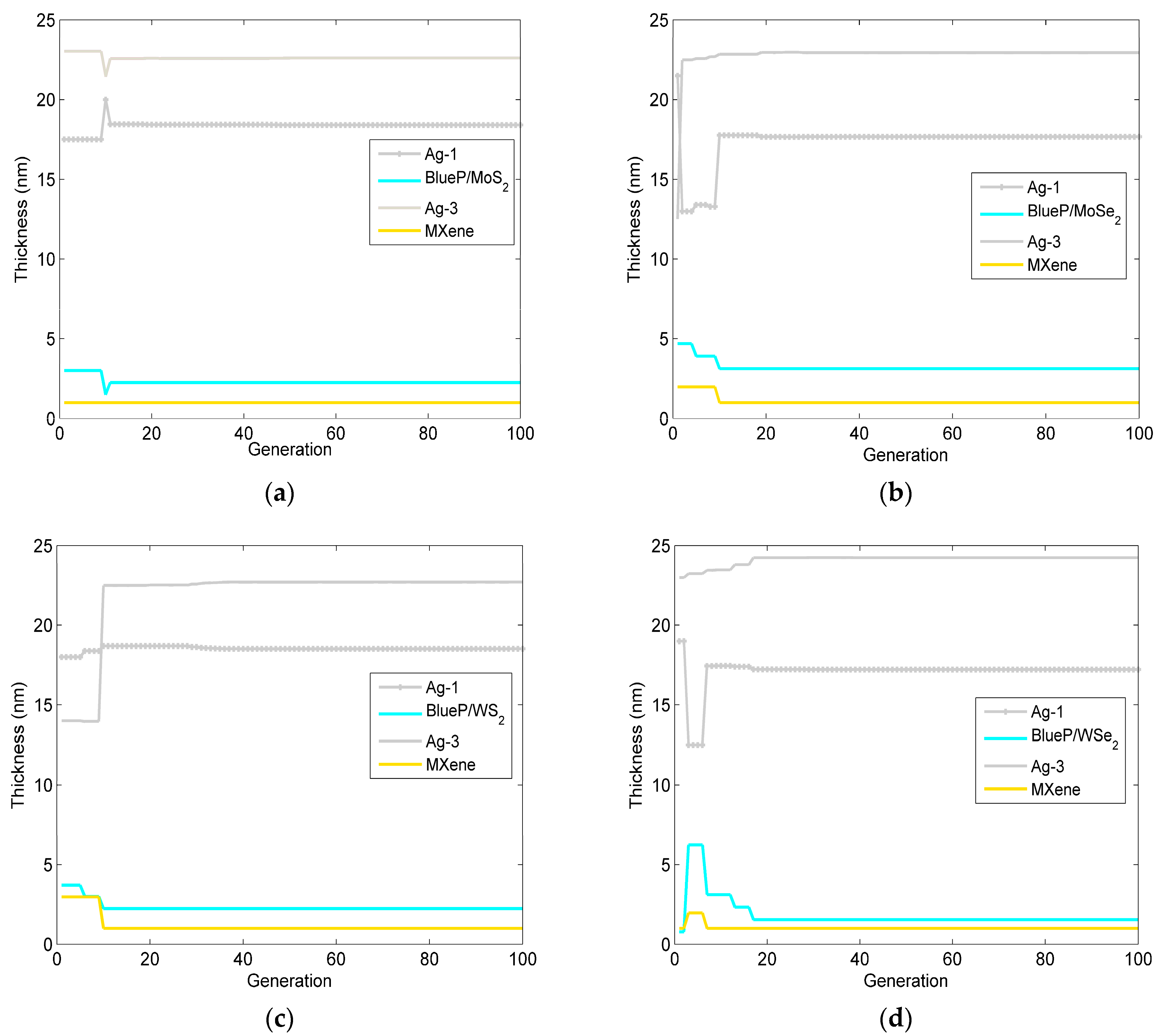 Sensors 23 08401 g006