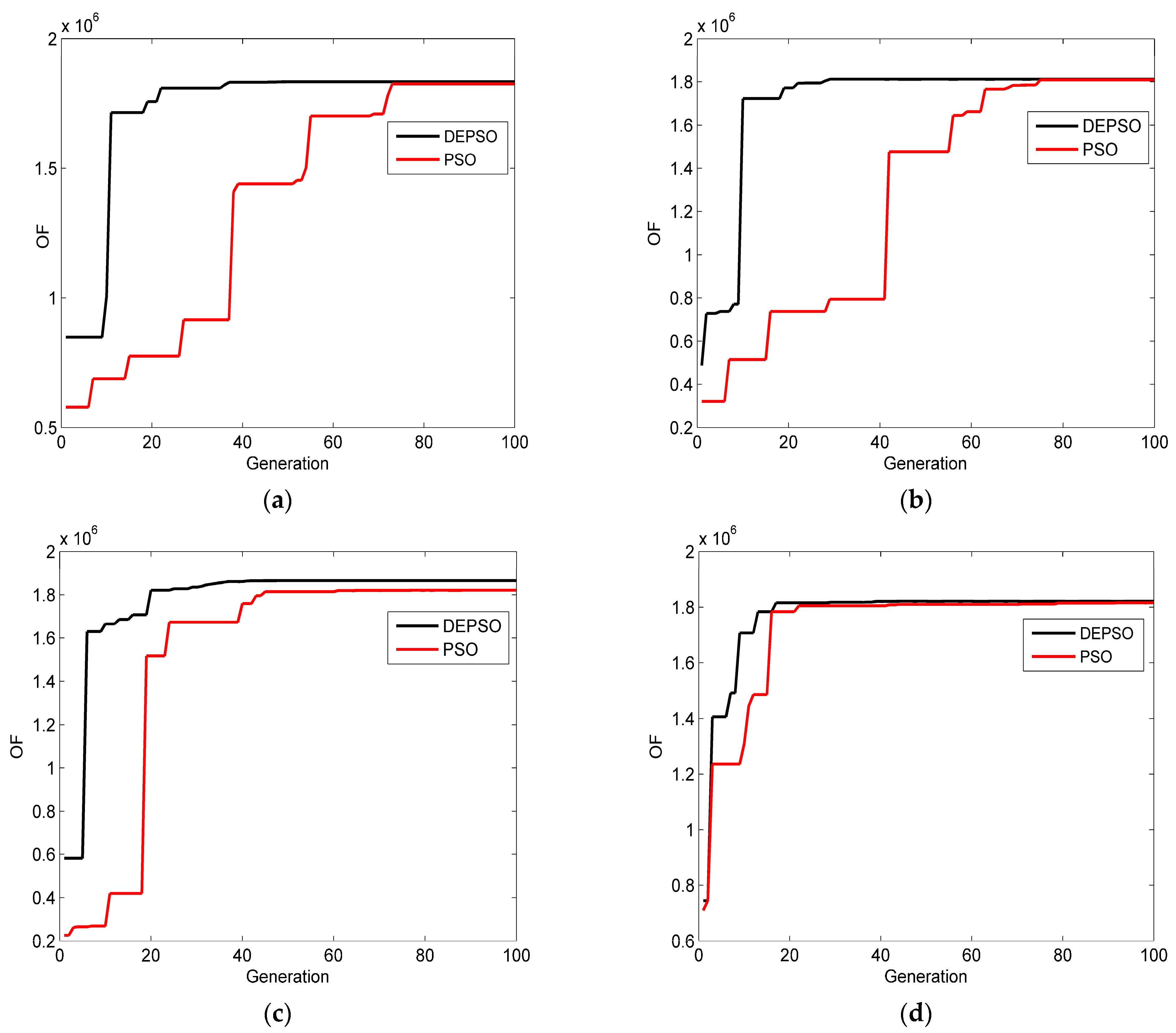 Sensors 23 08401 g007
