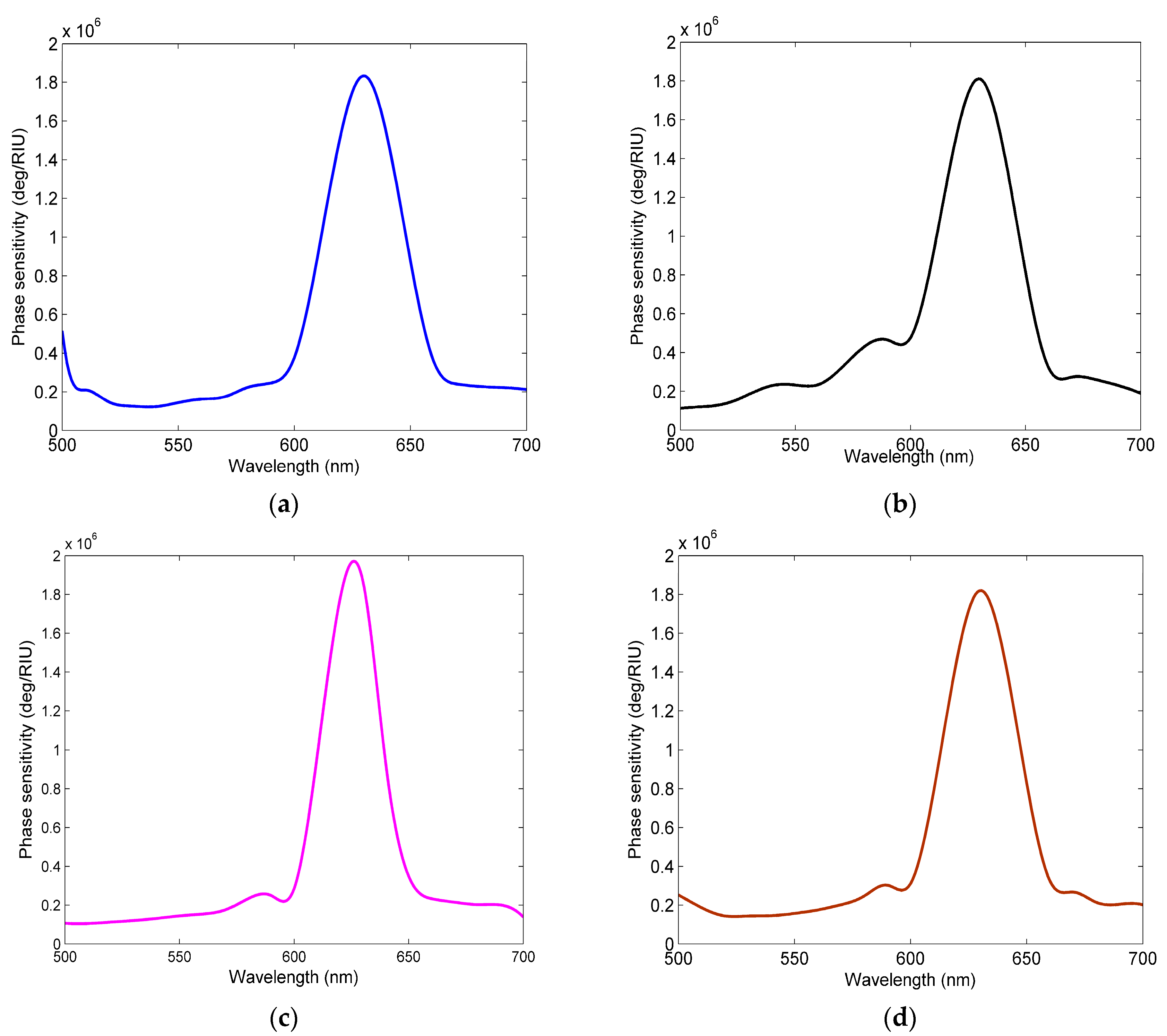 Sensors 23 08401 g009