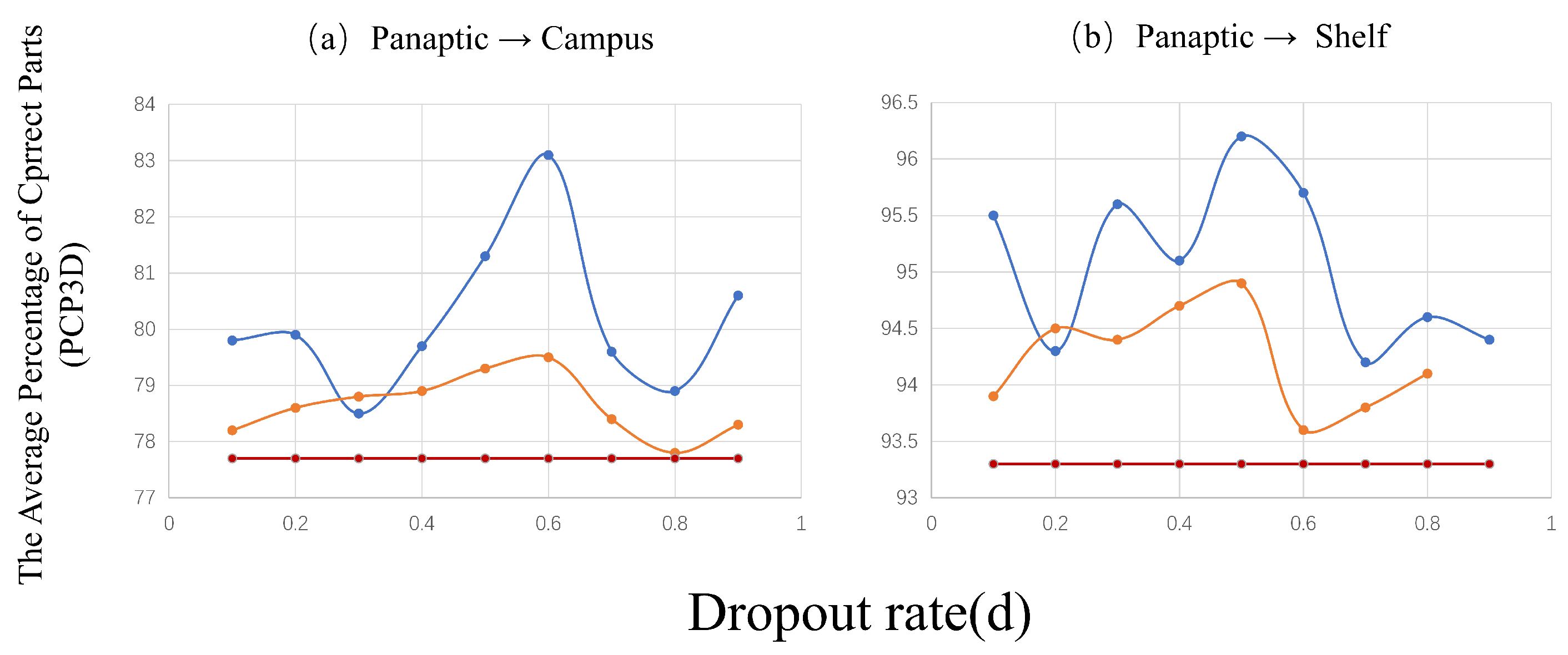 Sensors 23 08406 g008