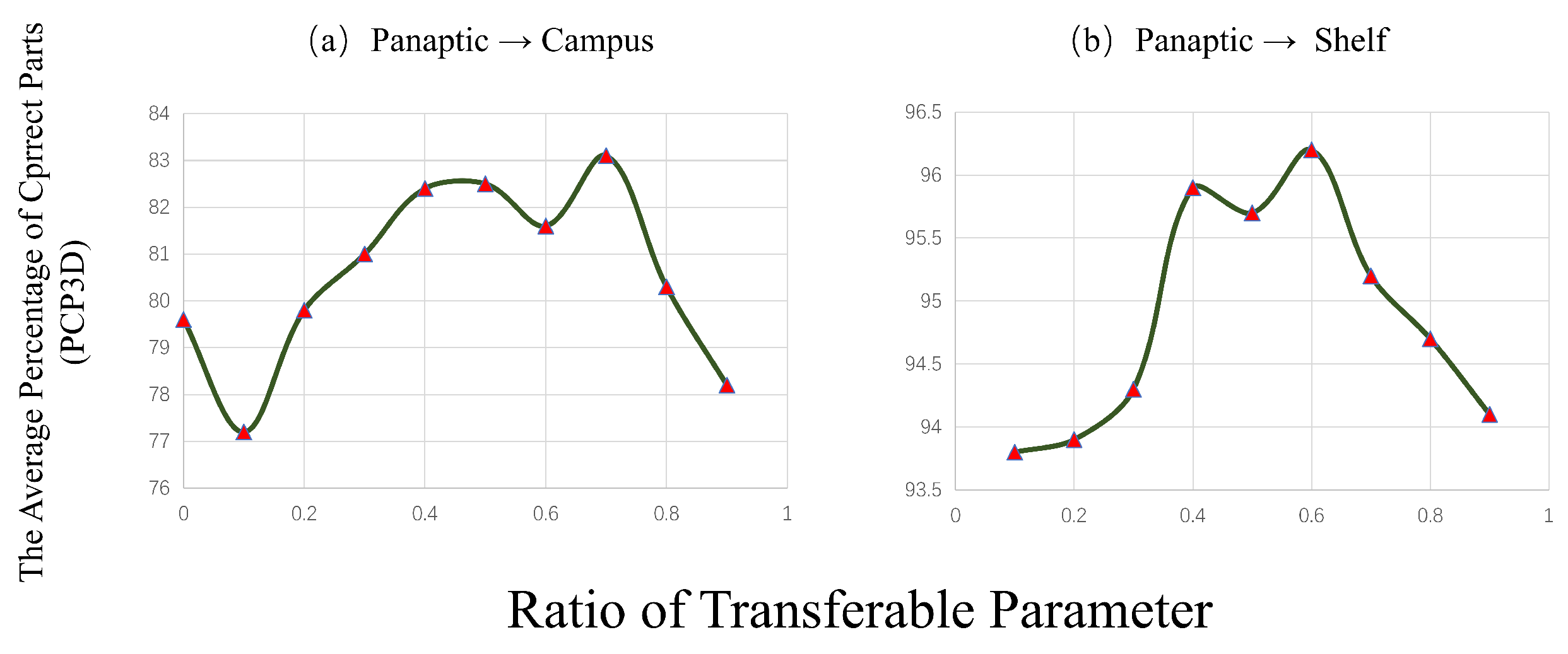 Sensors 23 08406 g009