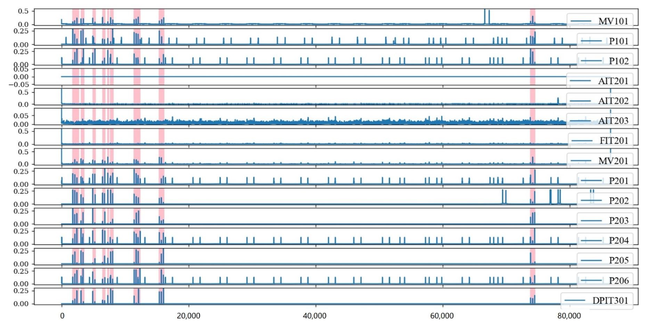 Sensors 23 08407 g003
