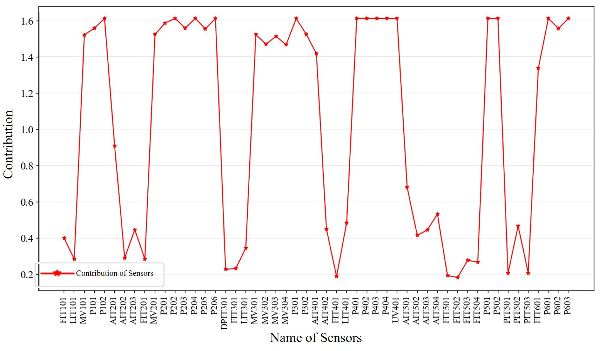 Sensors 23 08407 g008