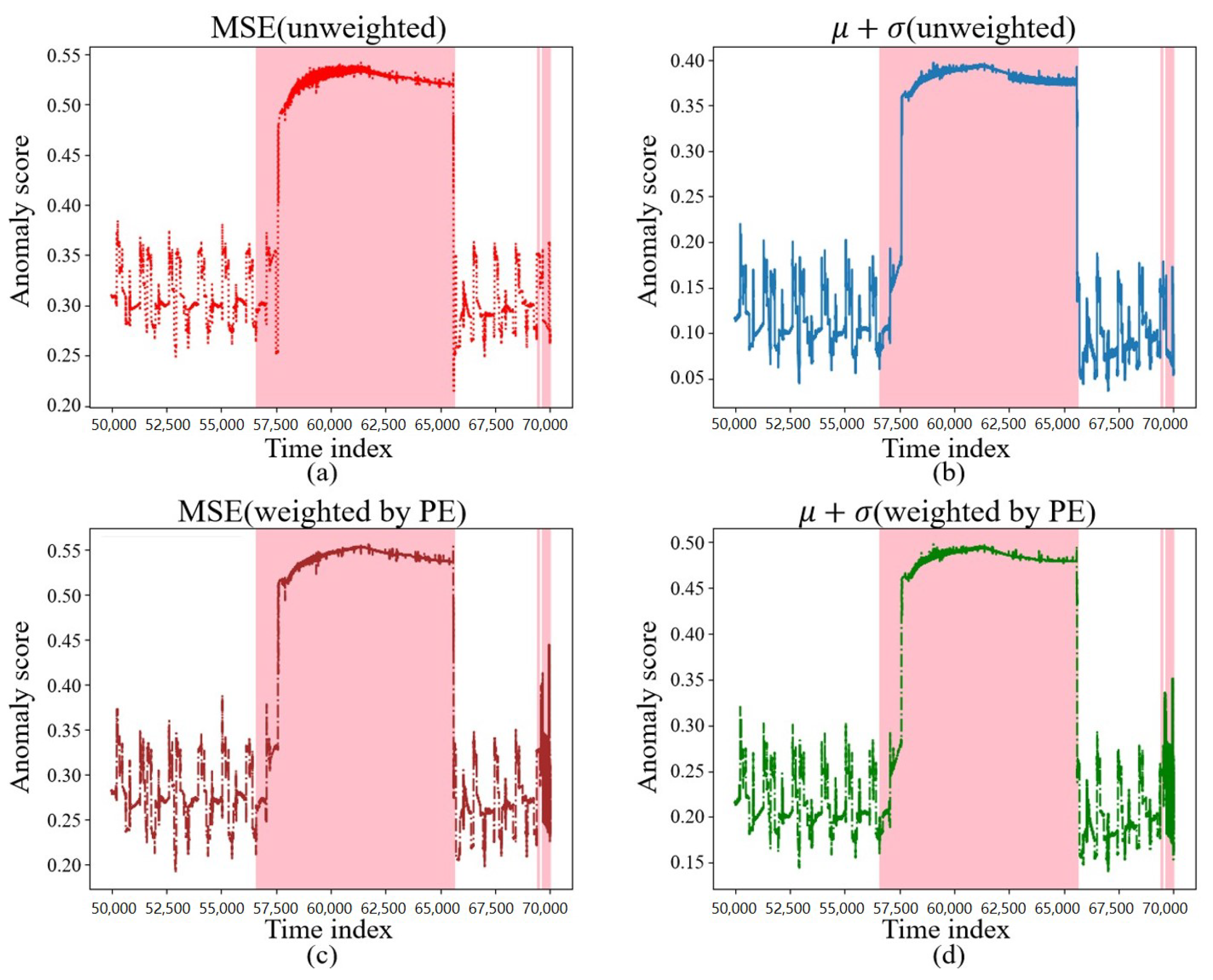 Sensors 23 08407 g010