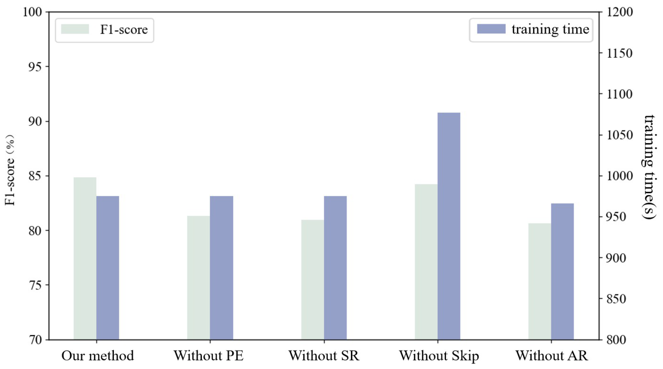 Sensors 23 08407 g012