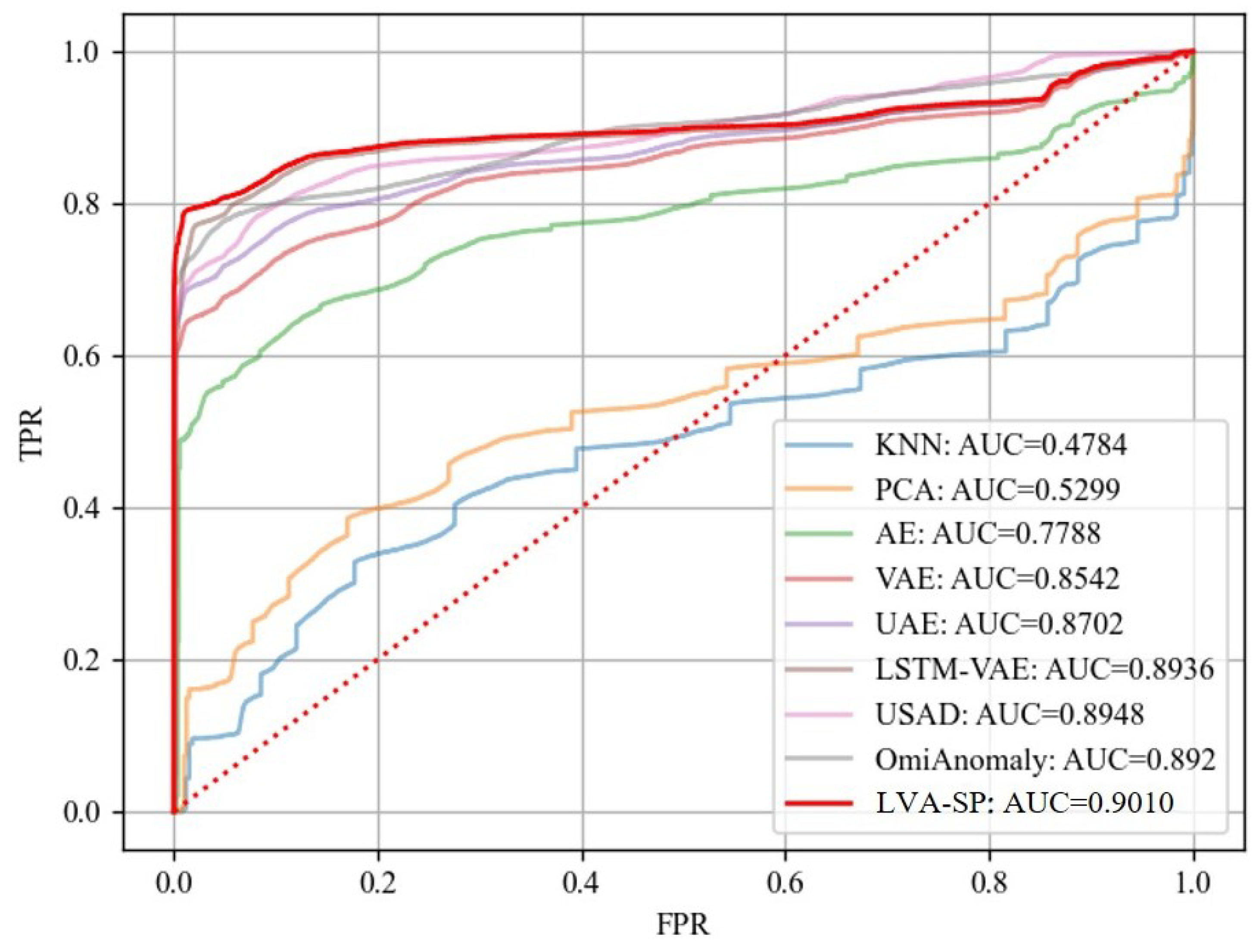 Sensors 23 08407 g013