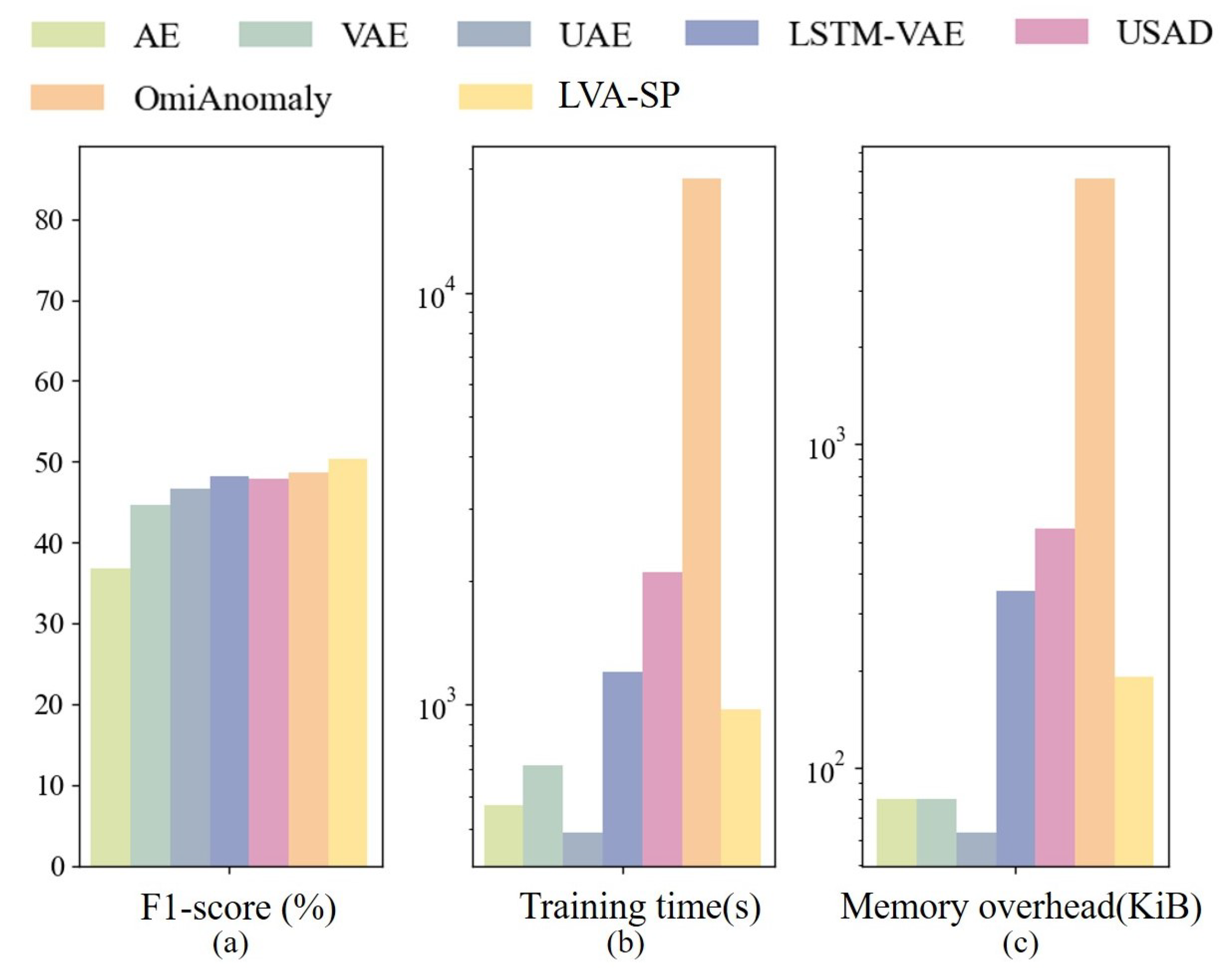 Sensors 23 08407 g015