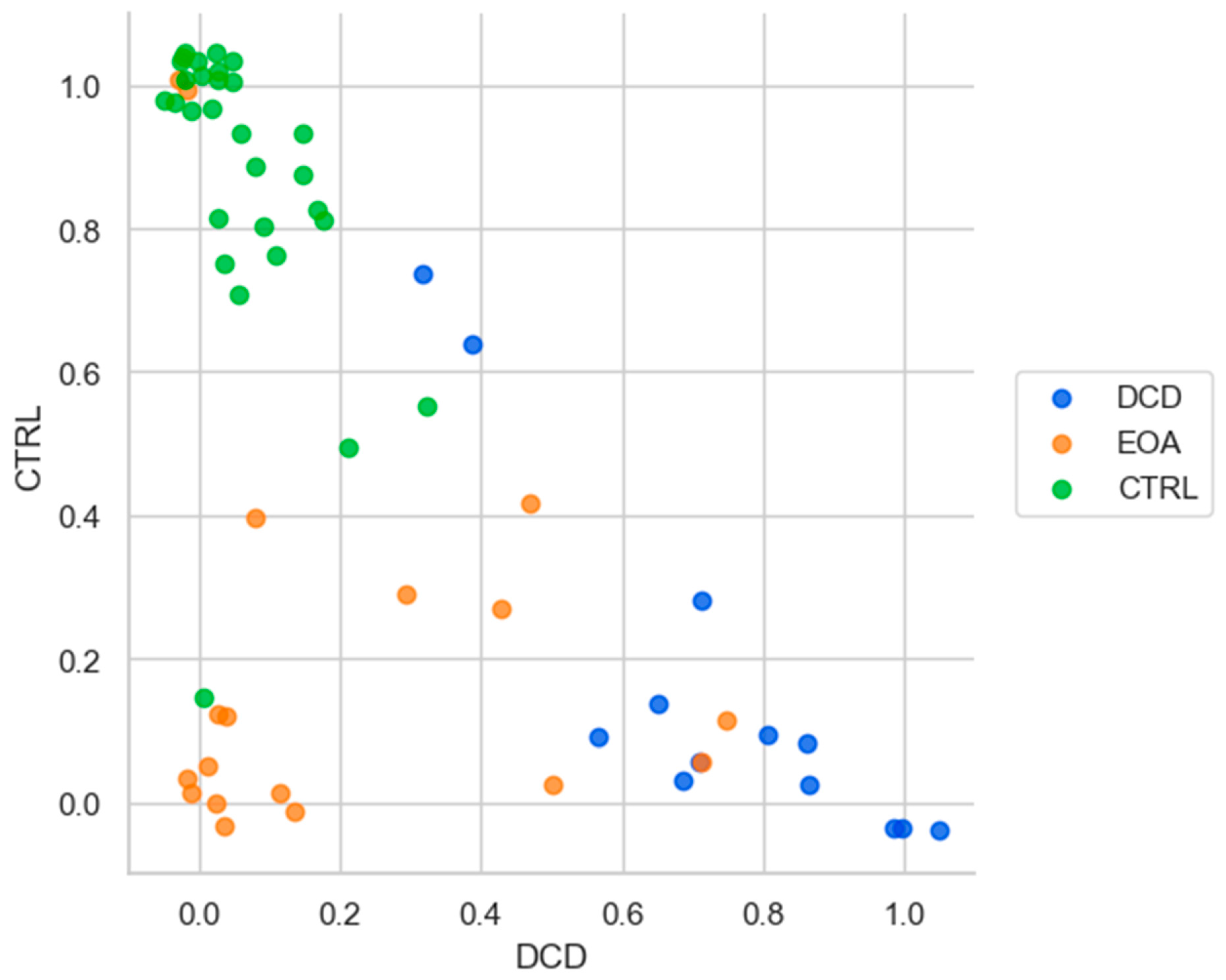Sensors 23 08410 g003