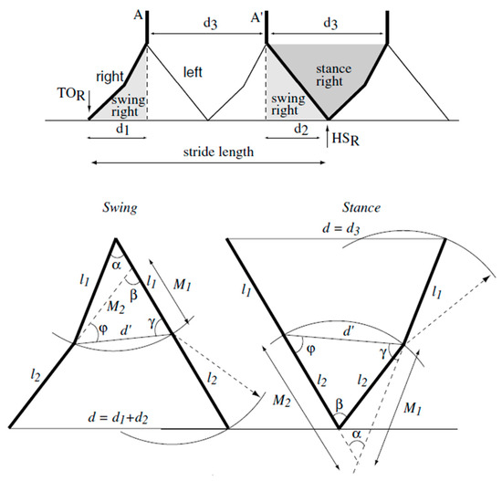 Sensors 23 08410 g0a1
