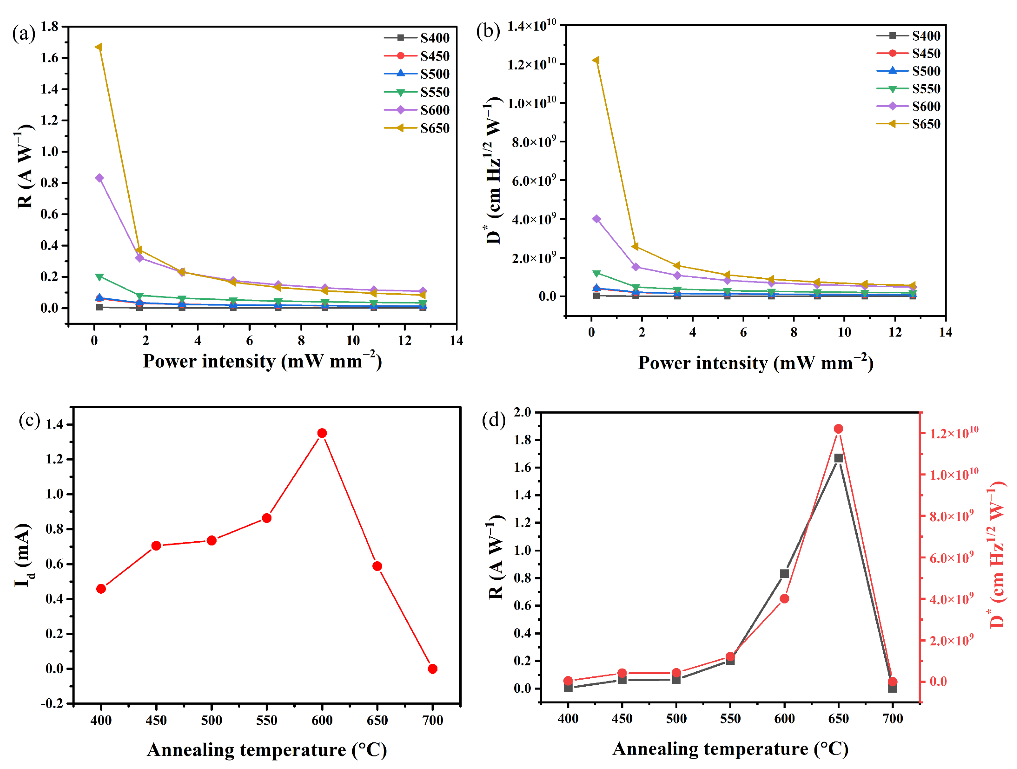 Sensors 23 08413 g003
