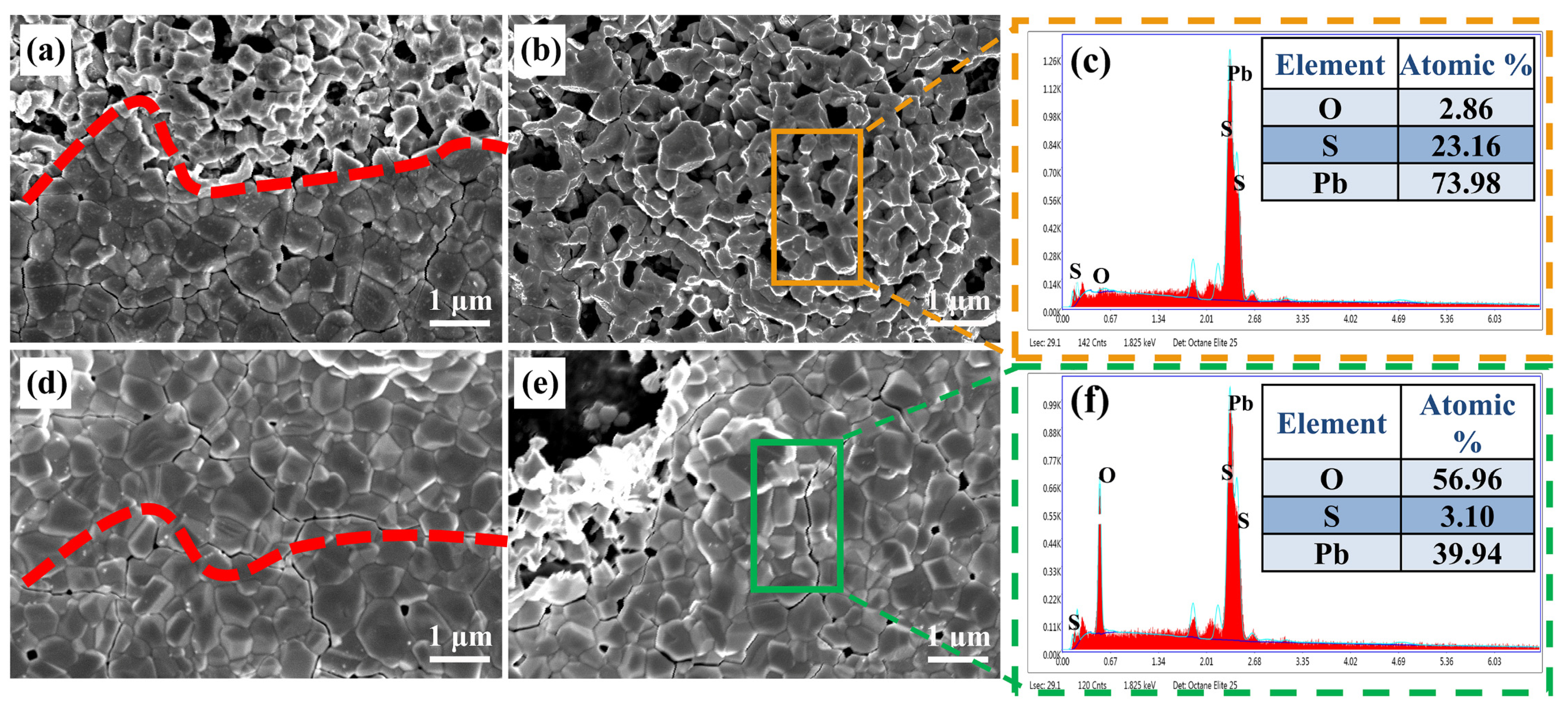 Sensors 23 08413 g005