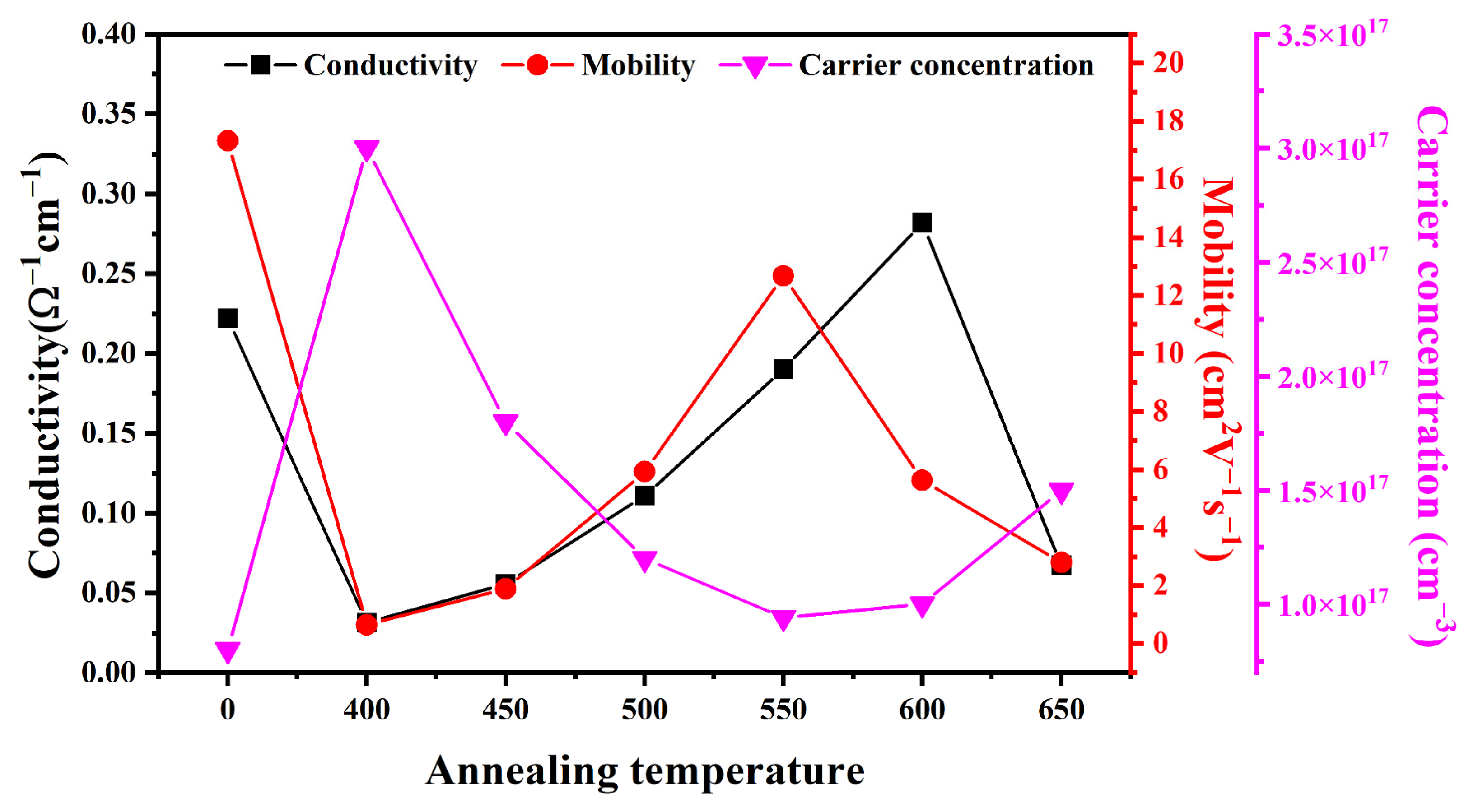 Sensors 23 08413 g006