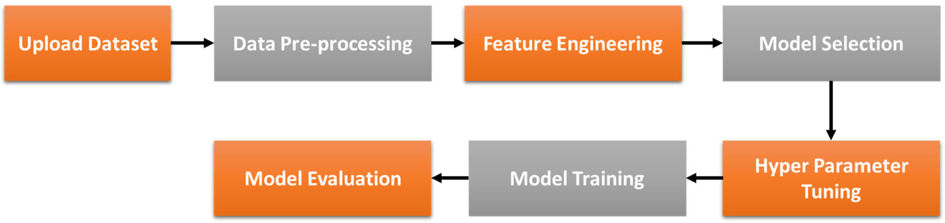 Sensors 23 08419 g002