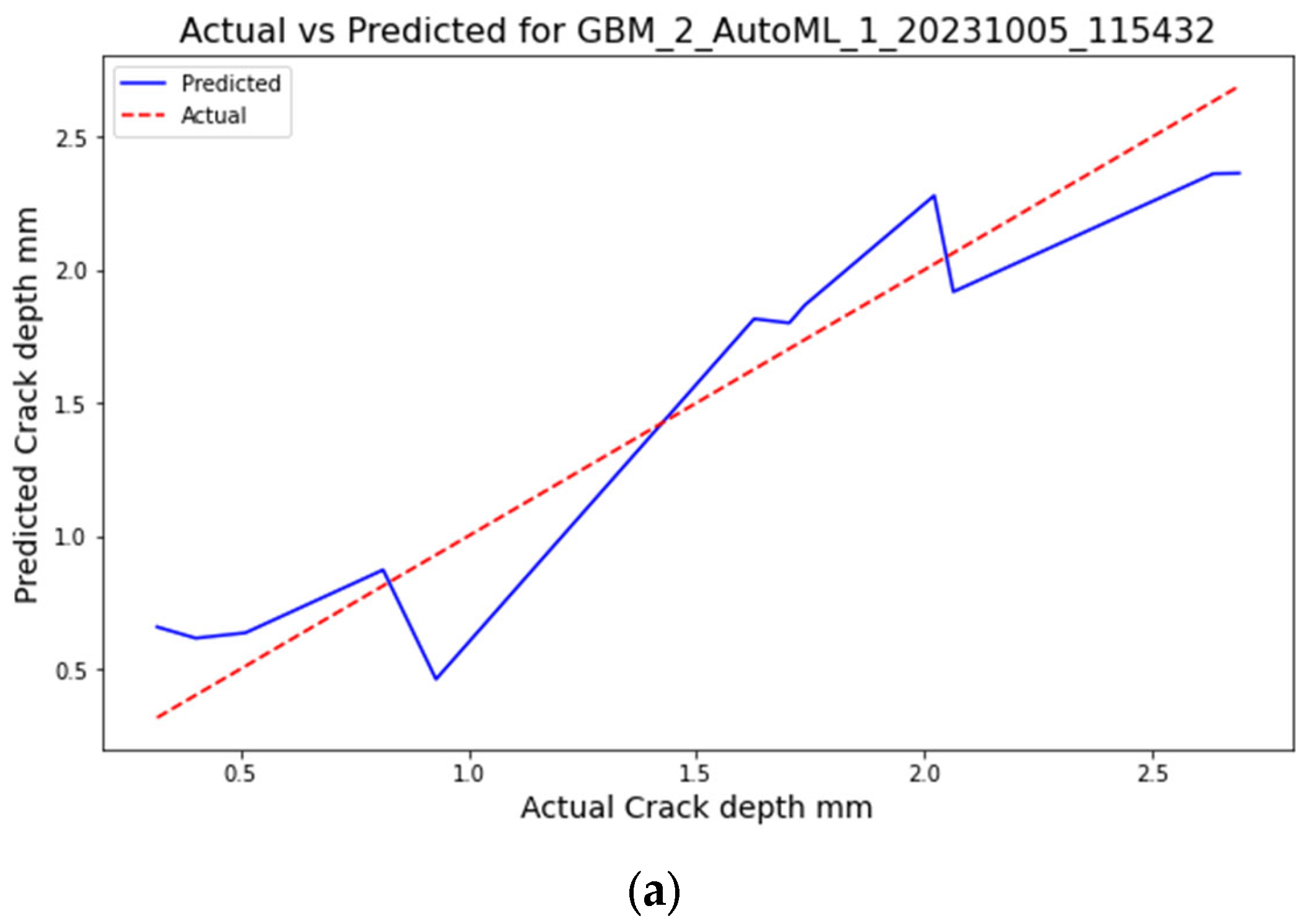 Sensors 23 08419 g007a