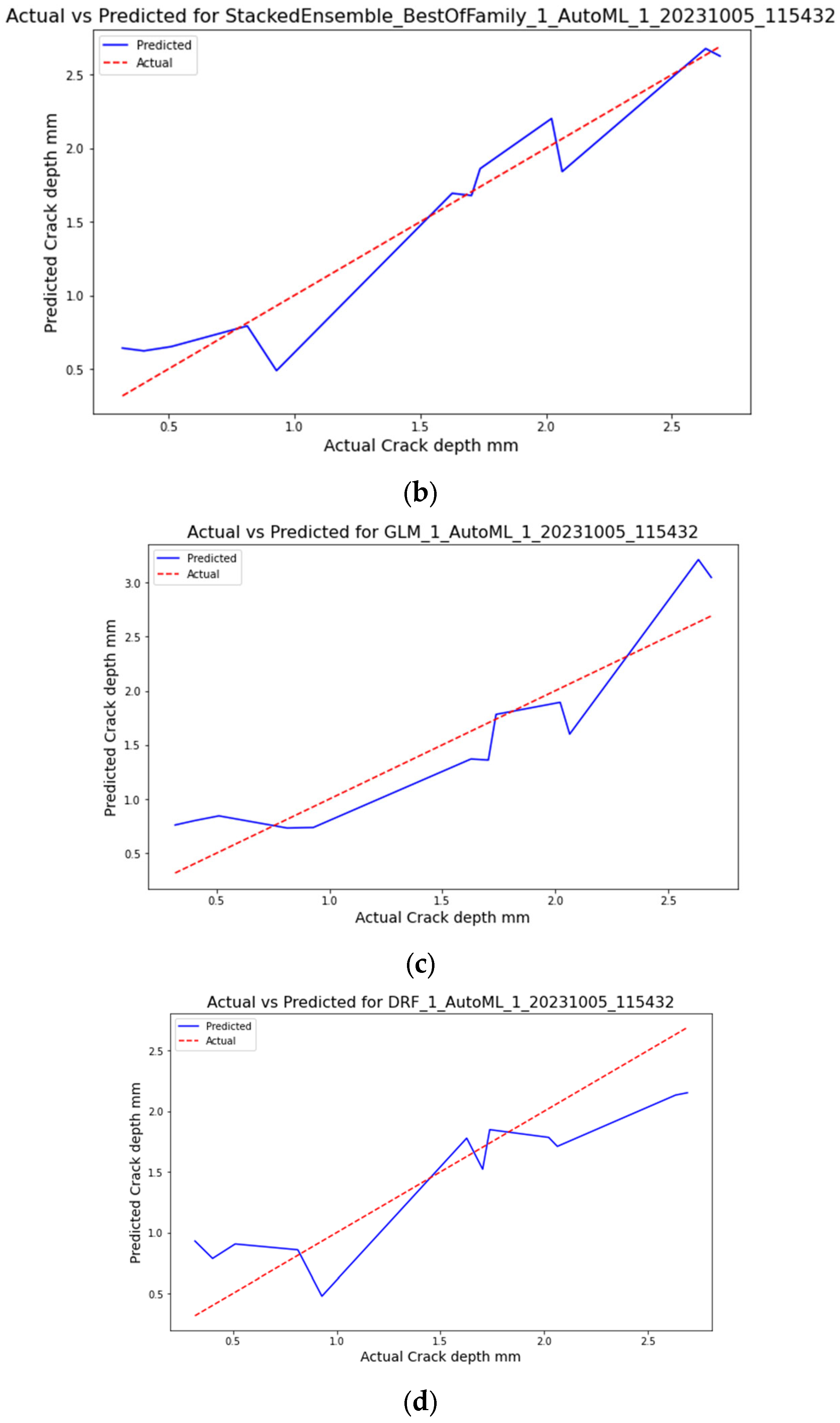 Sensors 23 08419 g007b