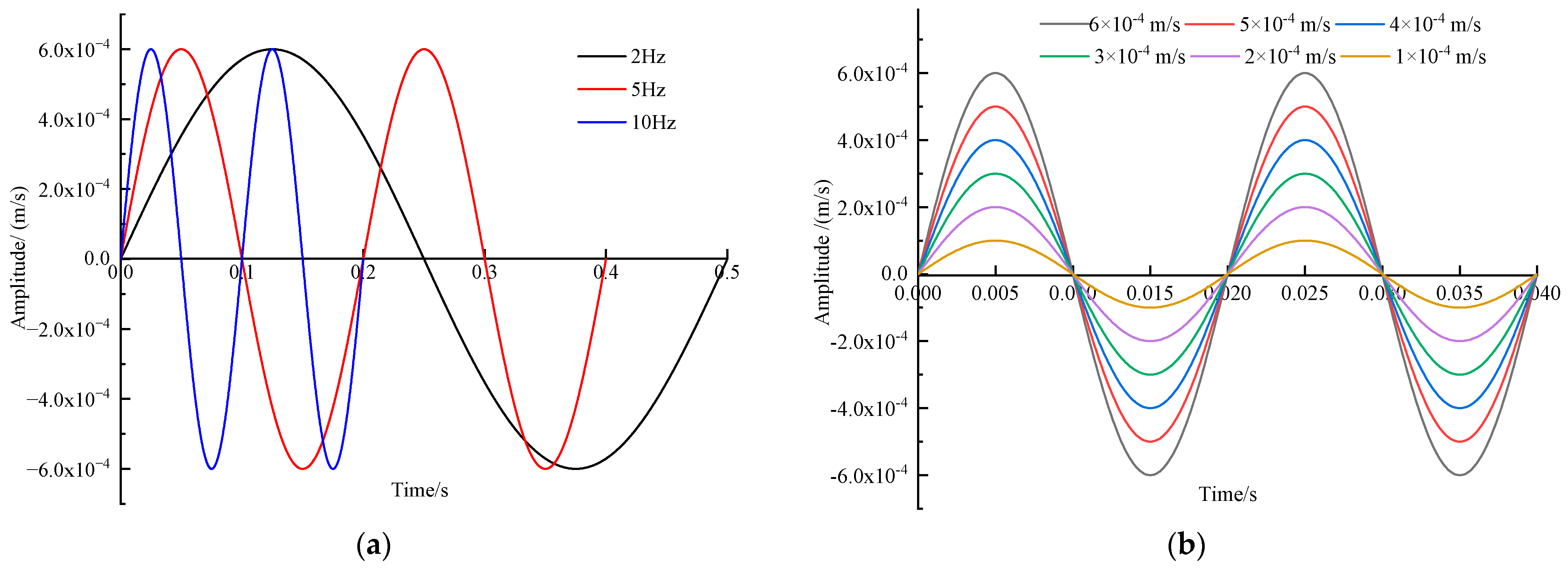 Sensors 23 08420 g006