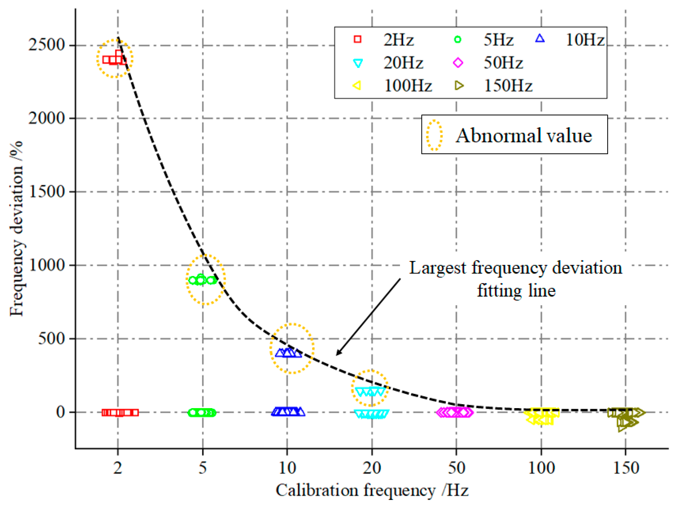 Sensors 23 08420 g007