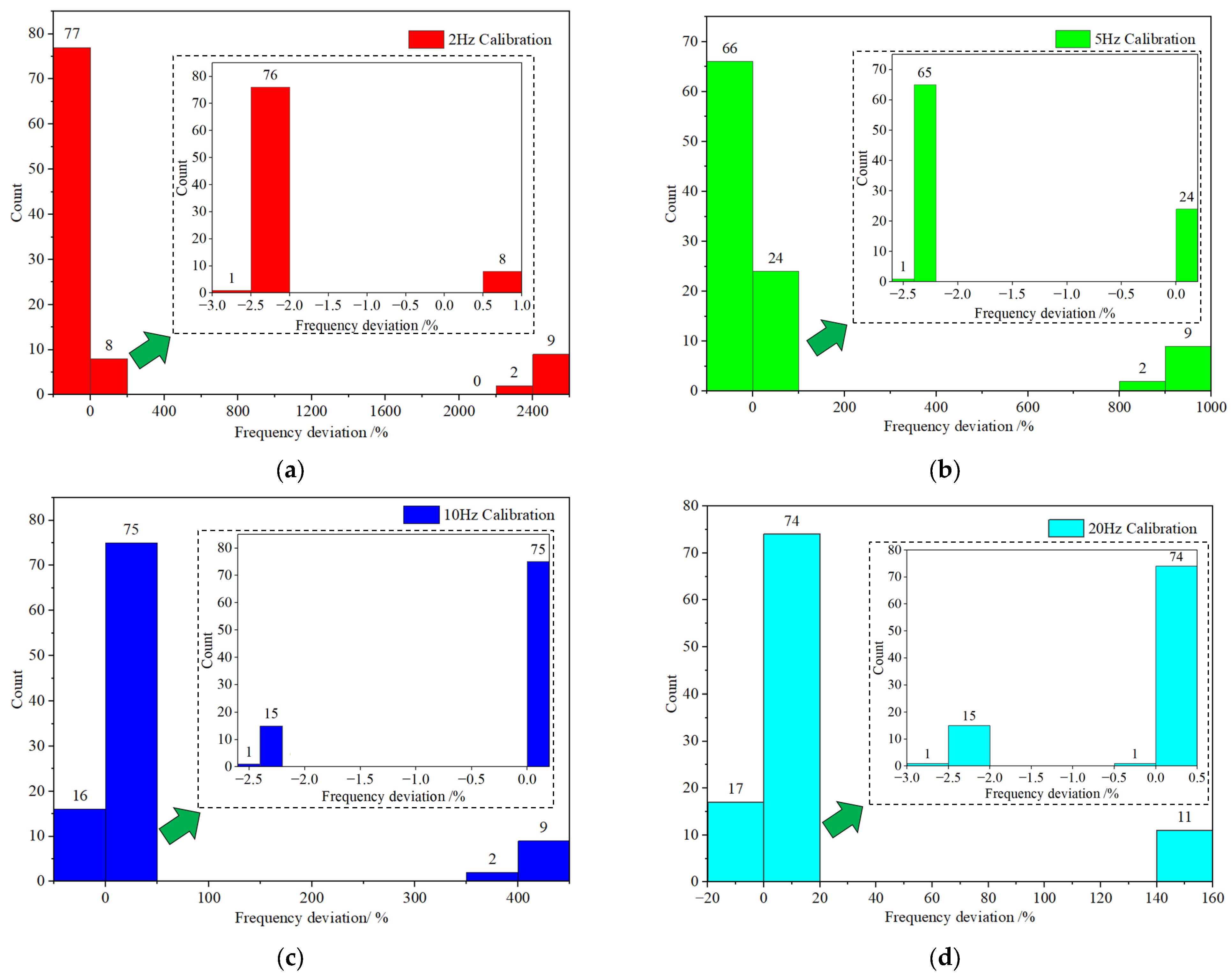 Sensors 23 08420 g008a