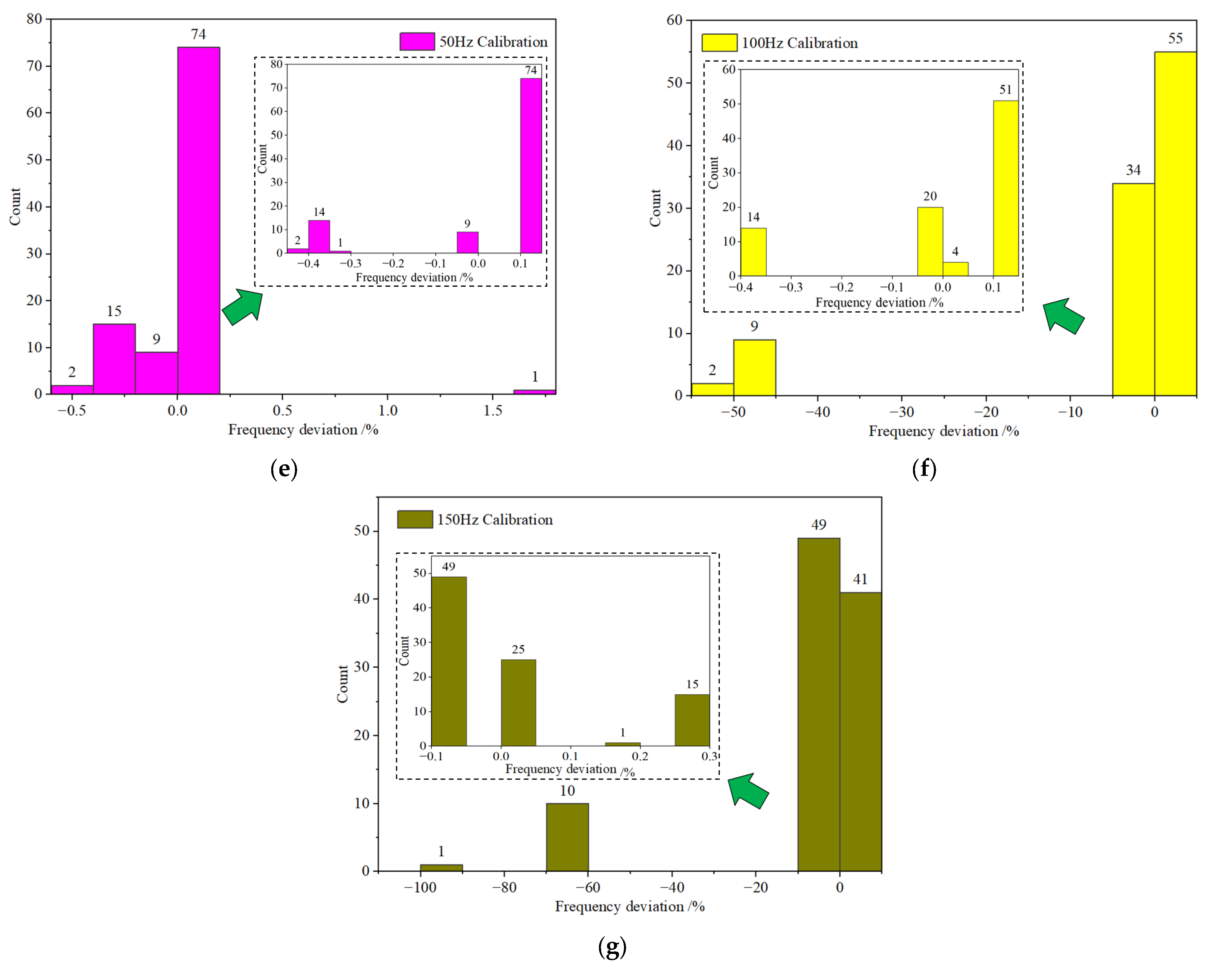Sensors 23 08420 g008b