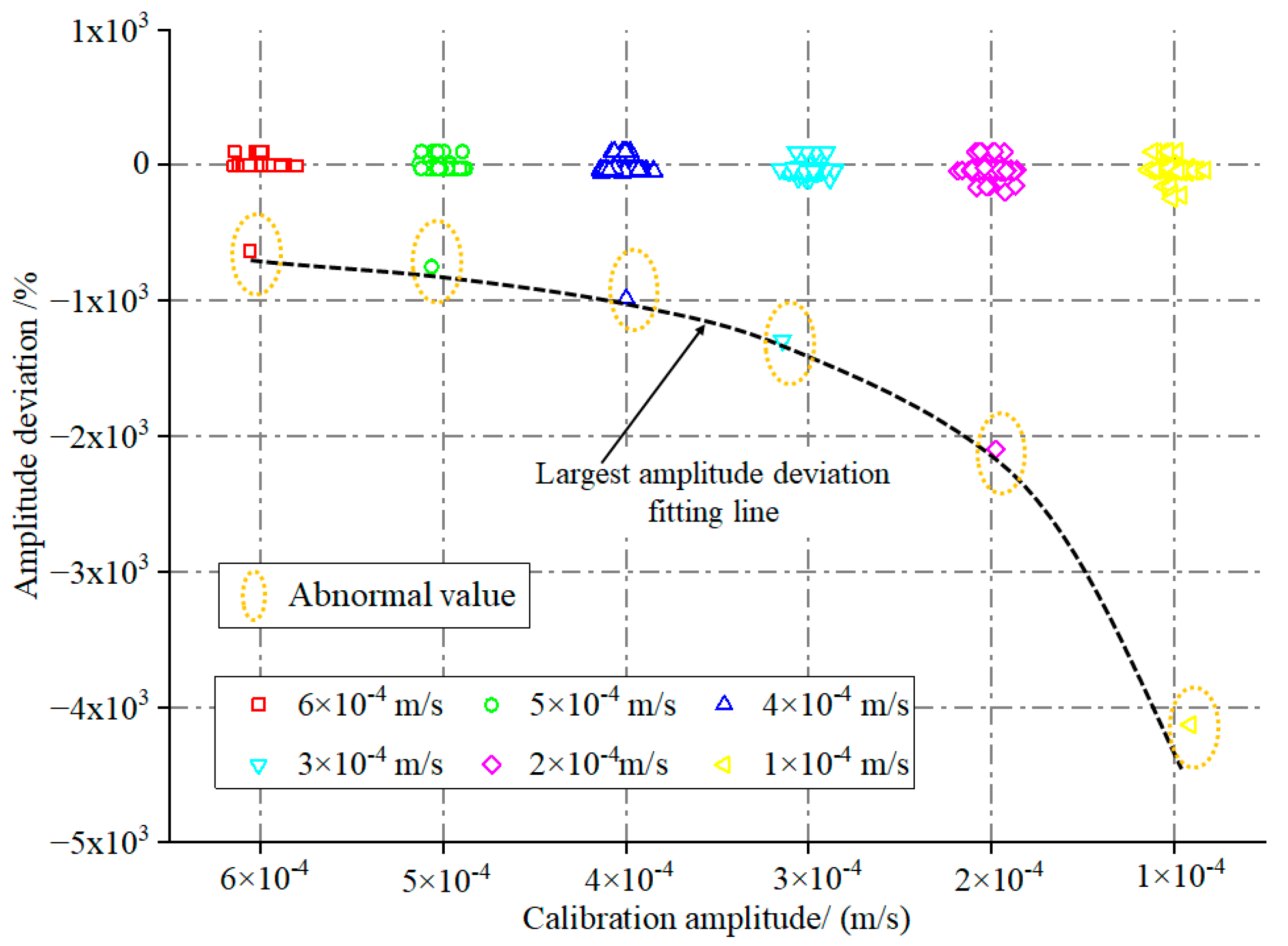 Sensors 23 08420 g009