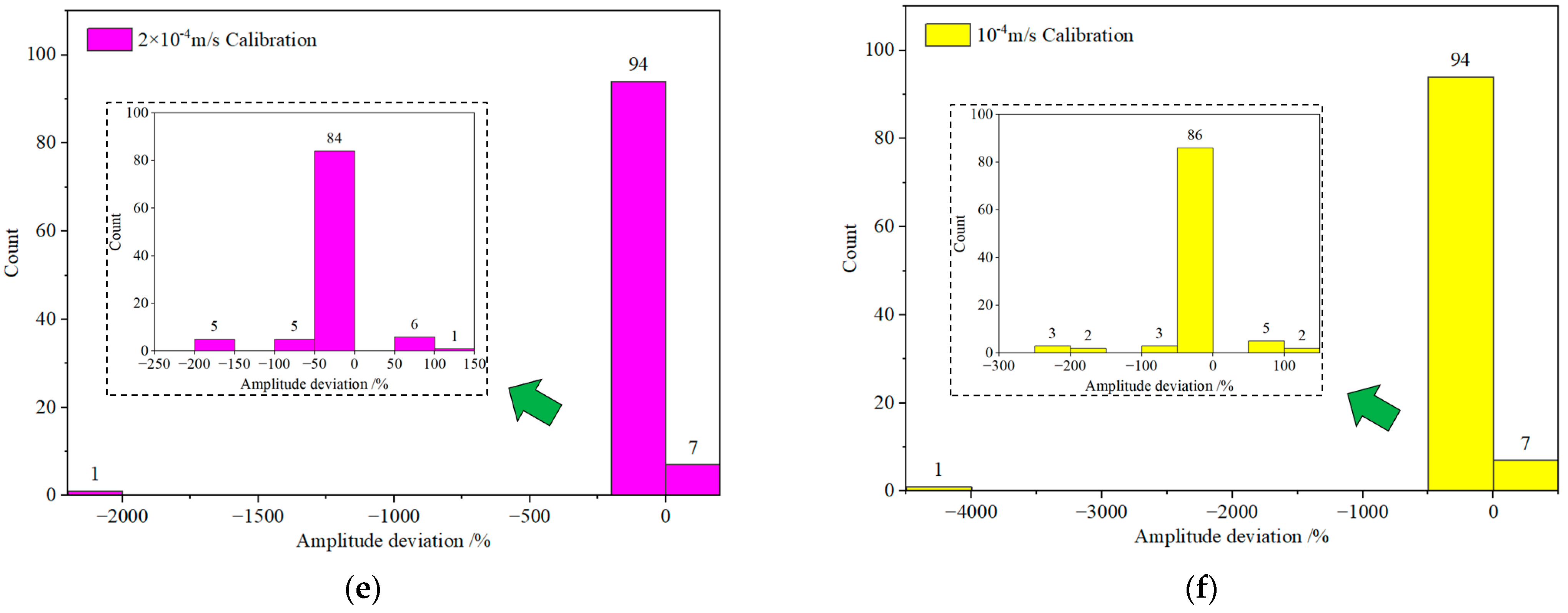 Sensors 23 08420 g010b