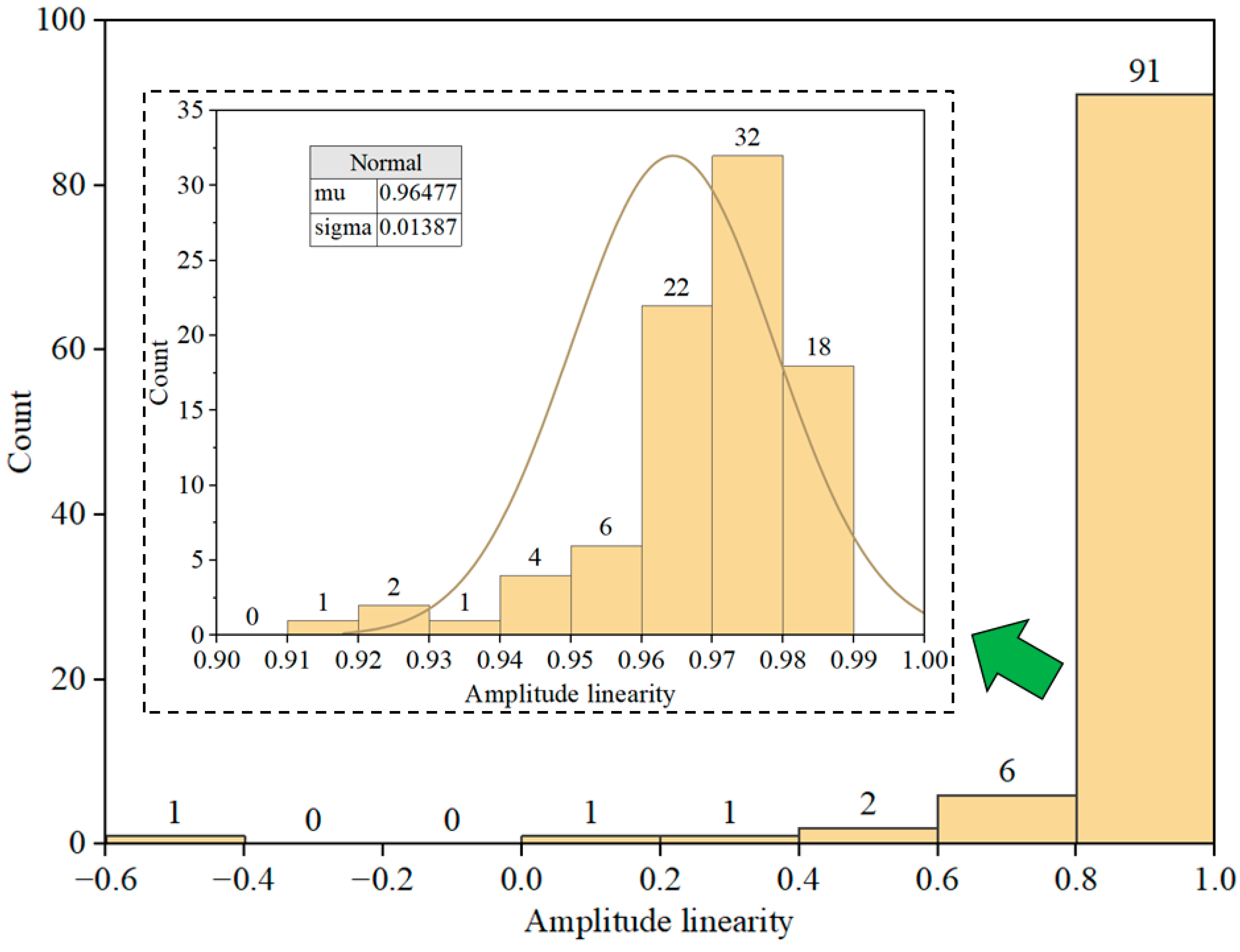 Sensors 23 08420 g011