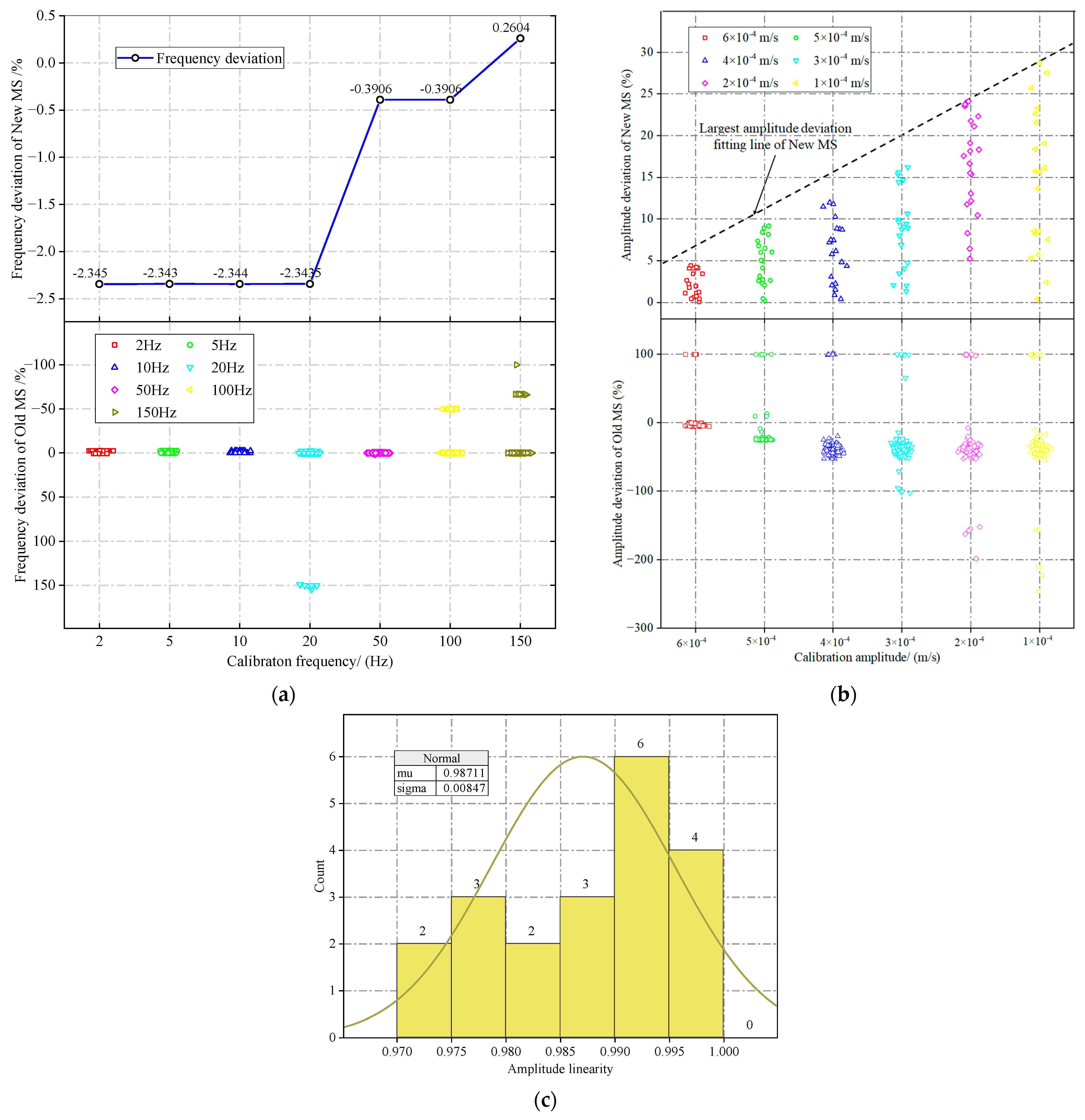 Sensors 23 08420 g012