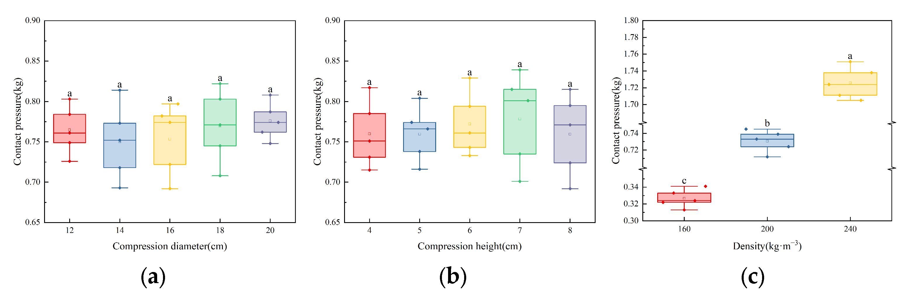 Sensors 23 08421 g006