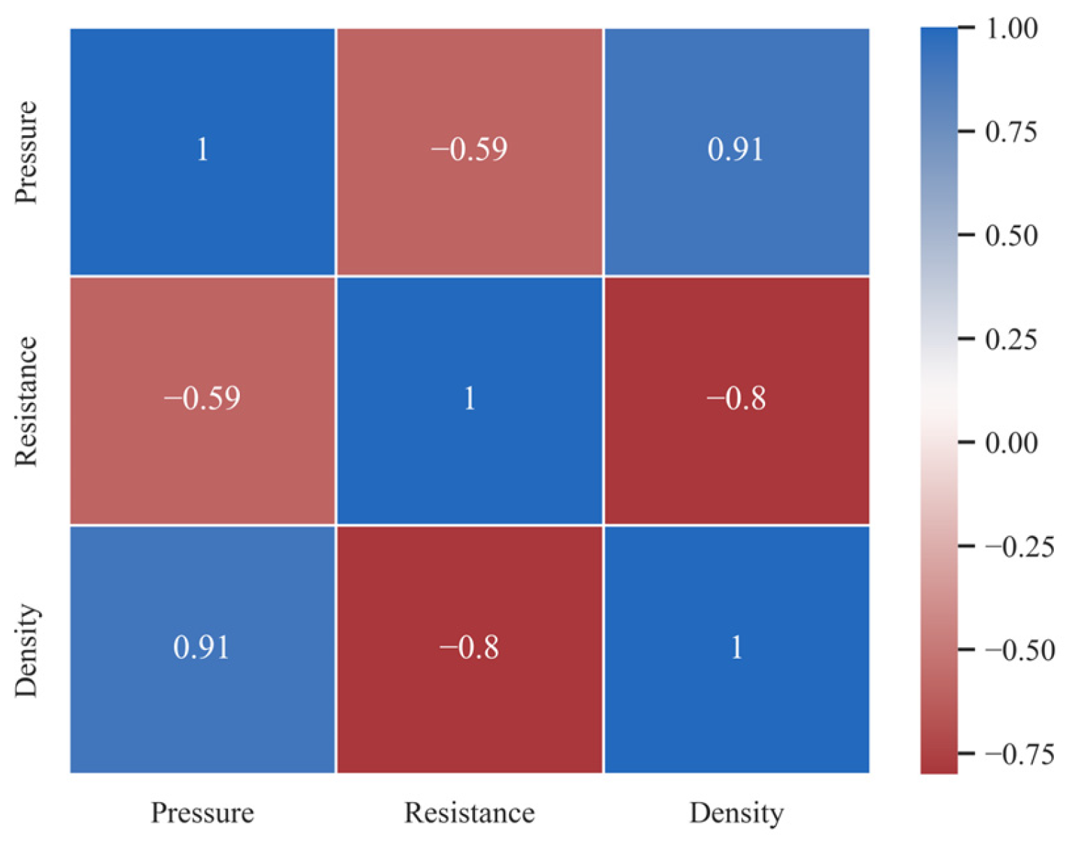 Sensors 23 08421 g007