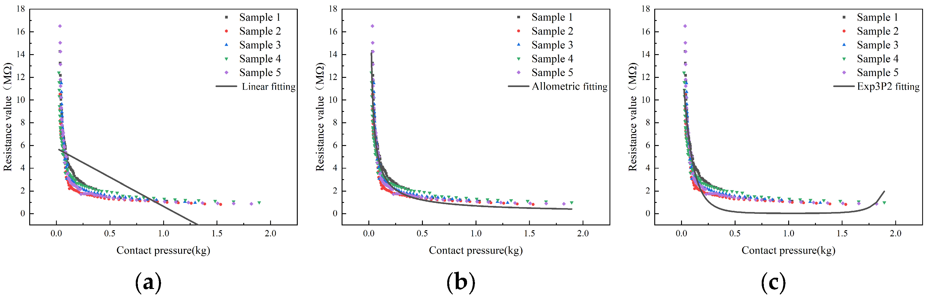 Sensors 23 08421 g010