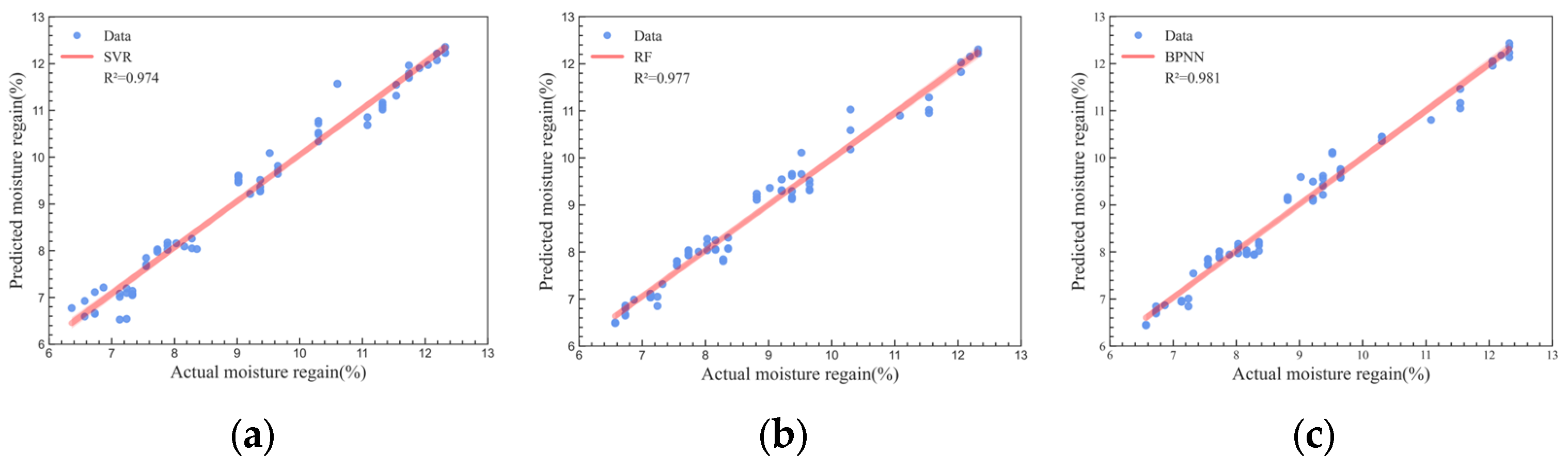 Sensors 23 08421 g012
