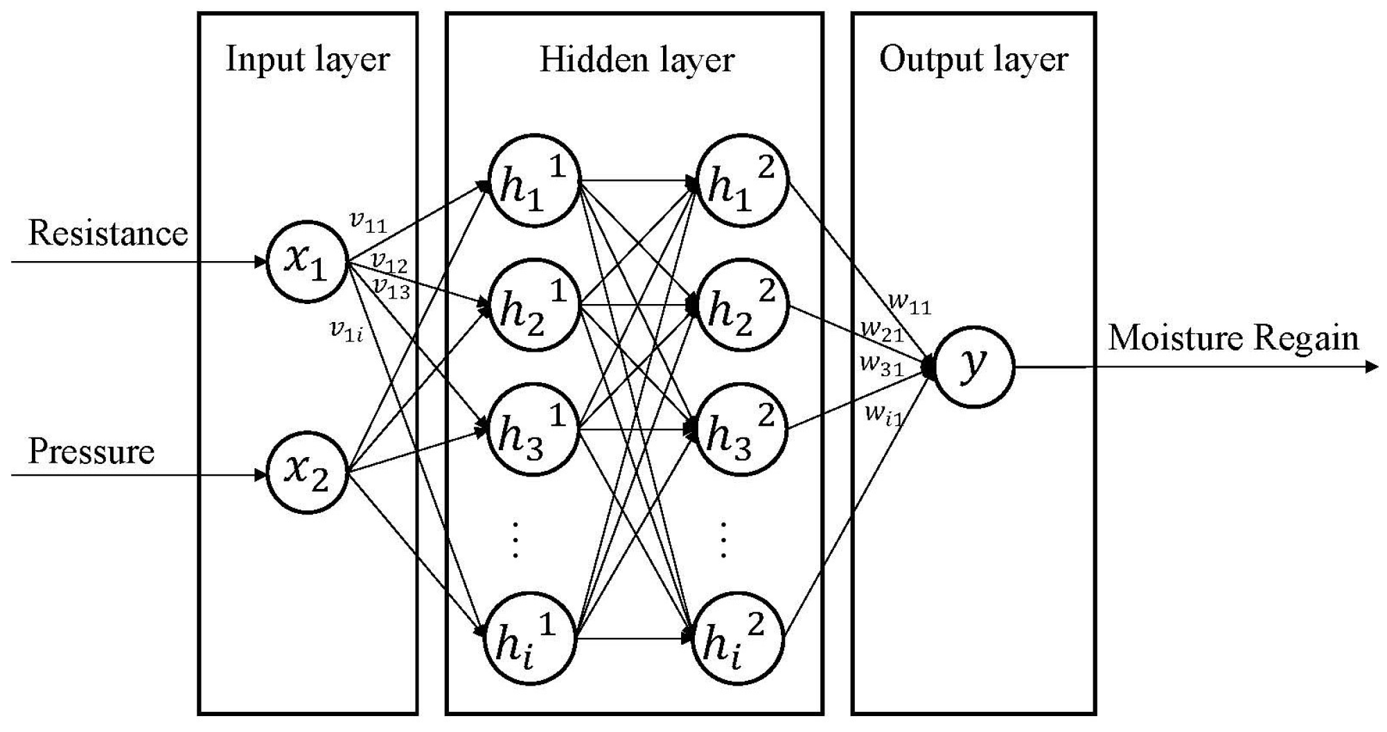 Sensors 23 08421 g013
