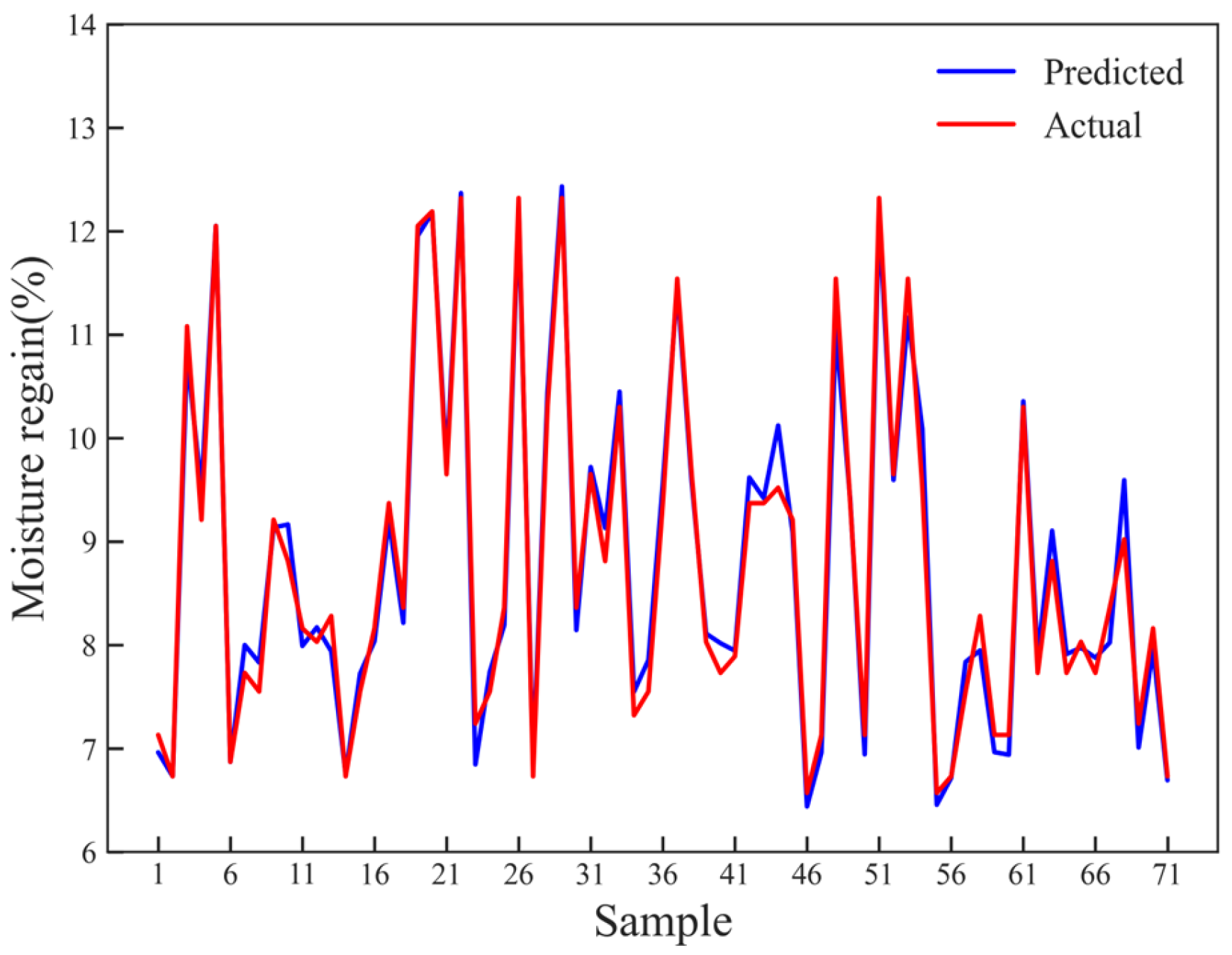 Sensors 23 08421 g014