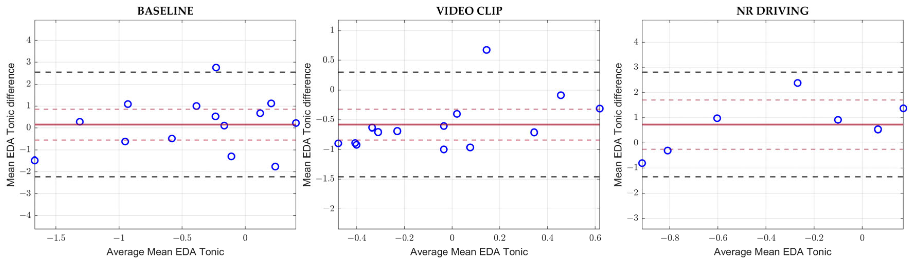Sensors 23 08423 g005