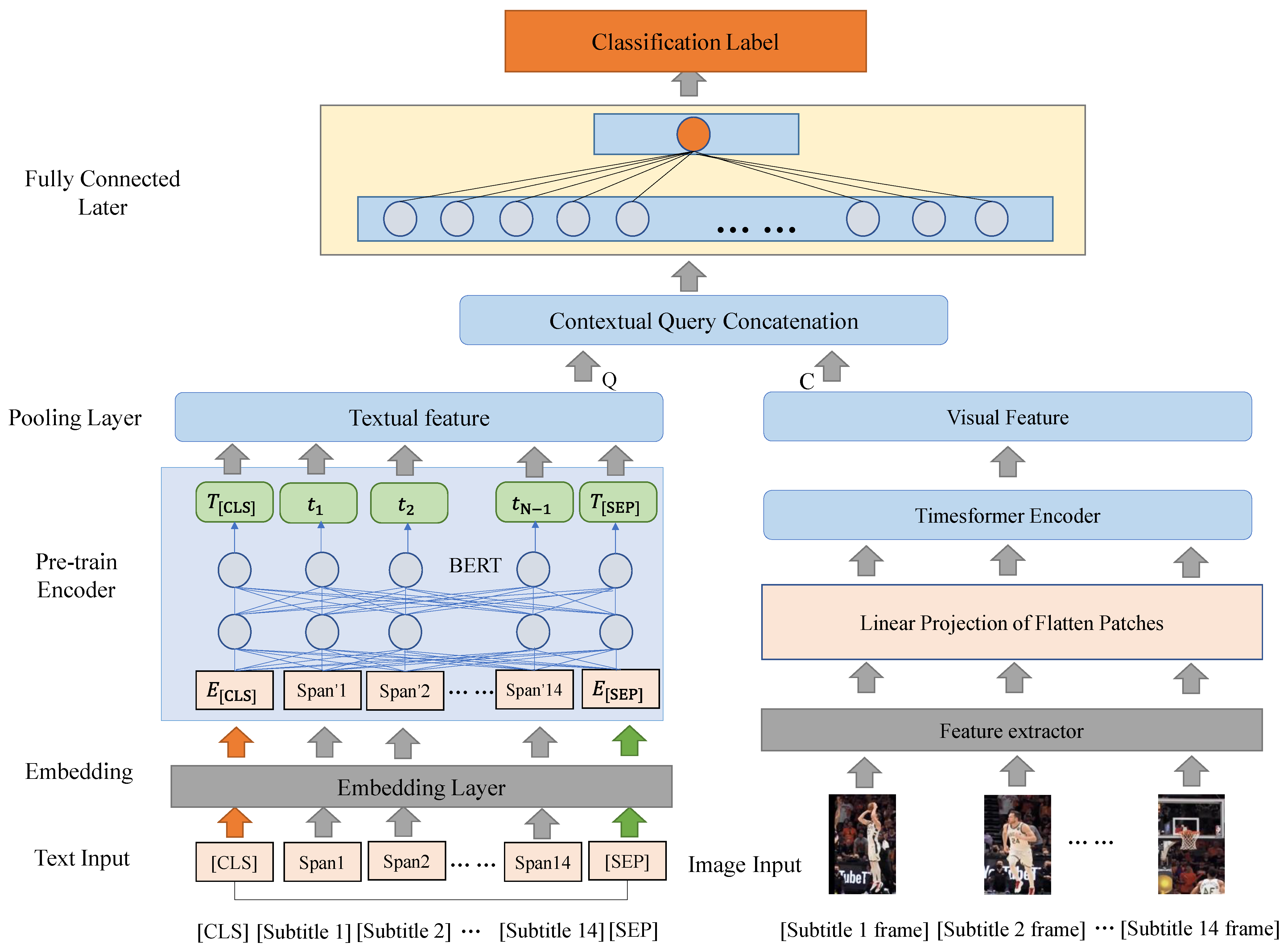 Sensors 23 08425 g002