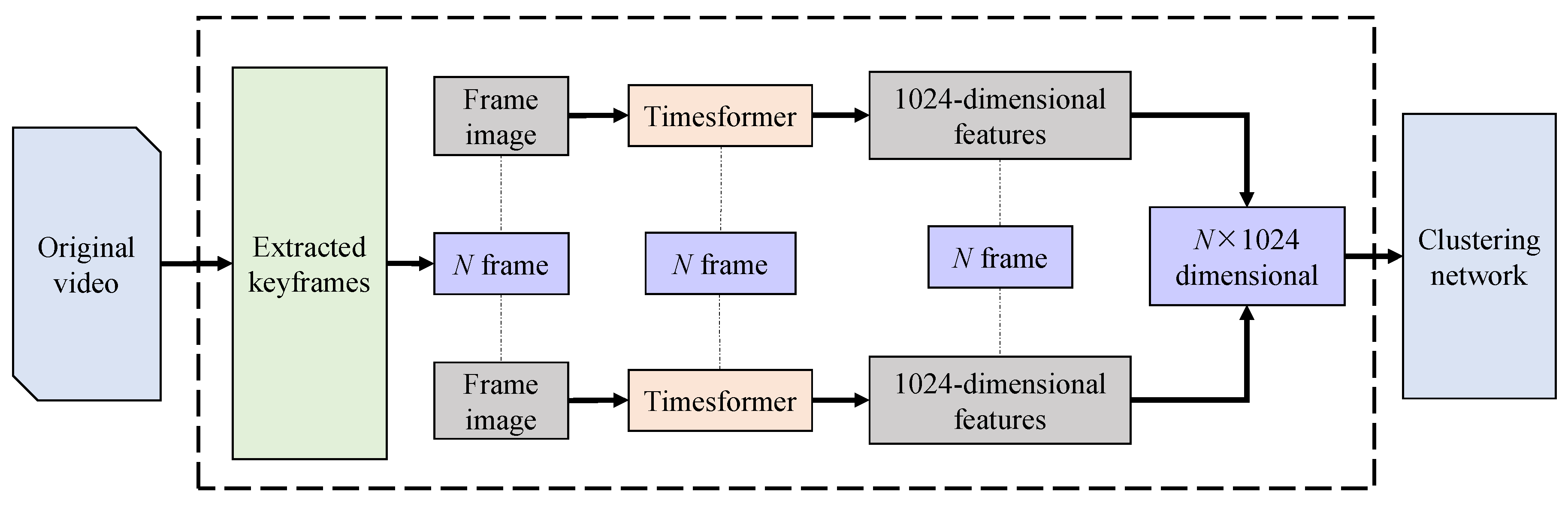 Sensors 23 08425 g003