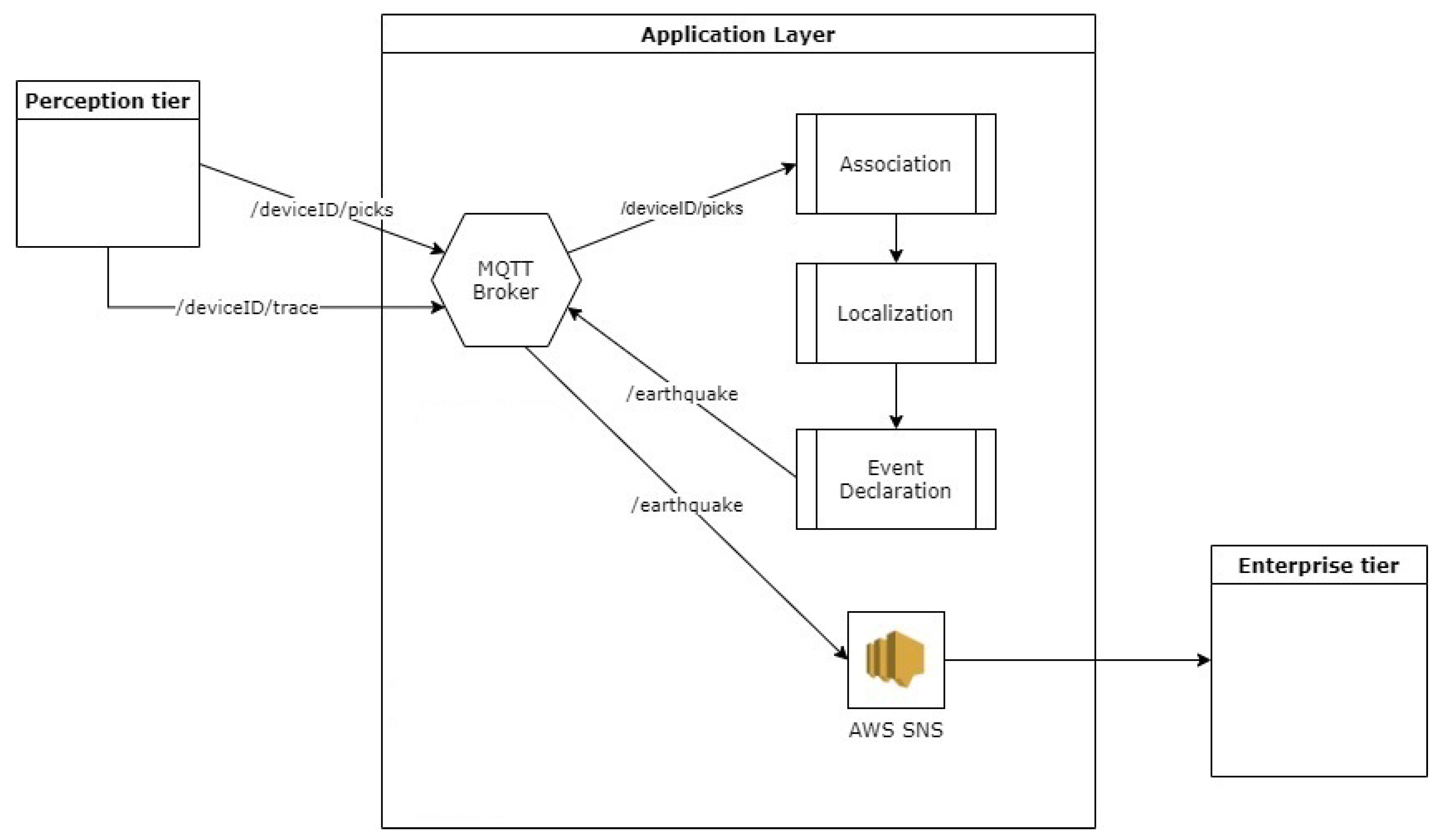Sensors 23 08431 g001