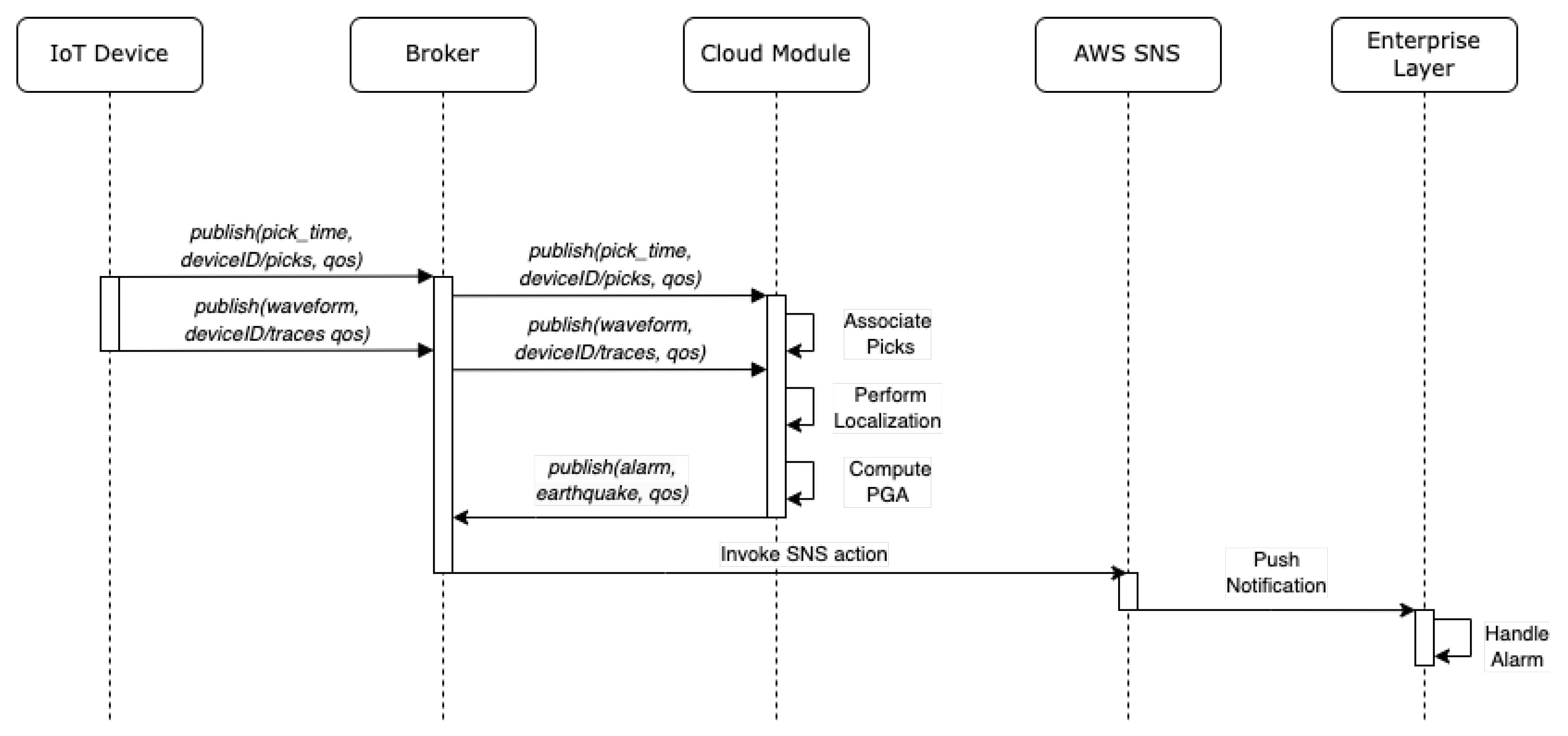 Sensors 23 08431 g002