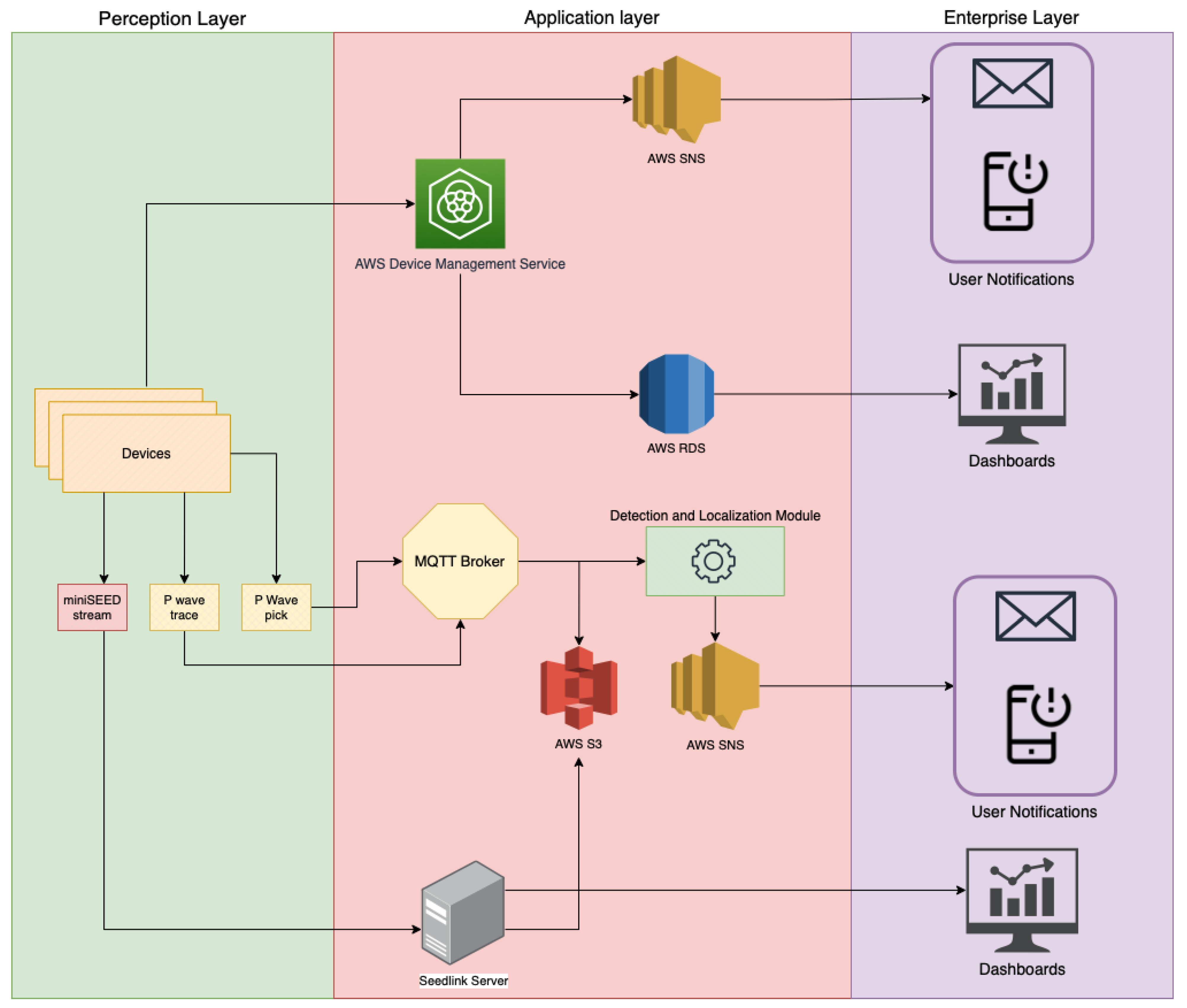 Sensors 23 08431 g003