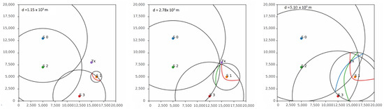 Sensors 23 08431 g005
