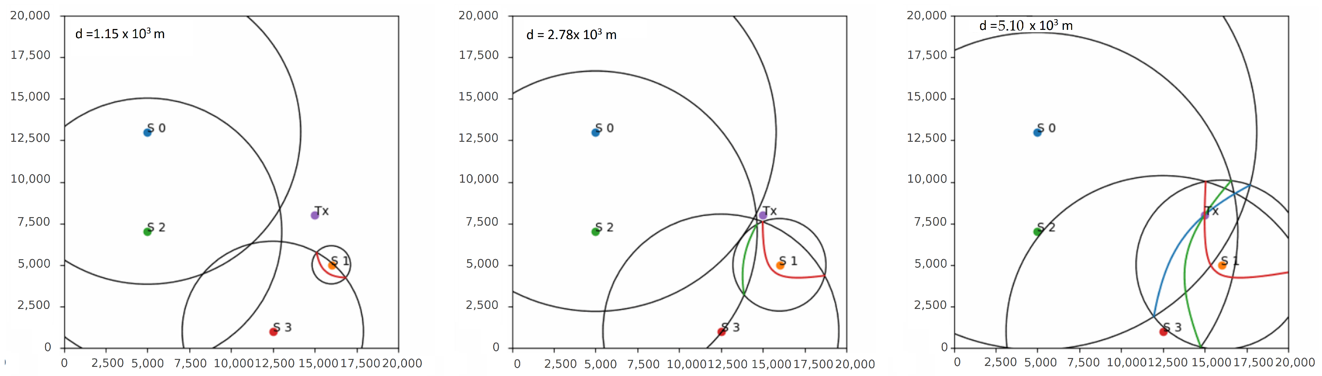 Sensors 23 08431 g005