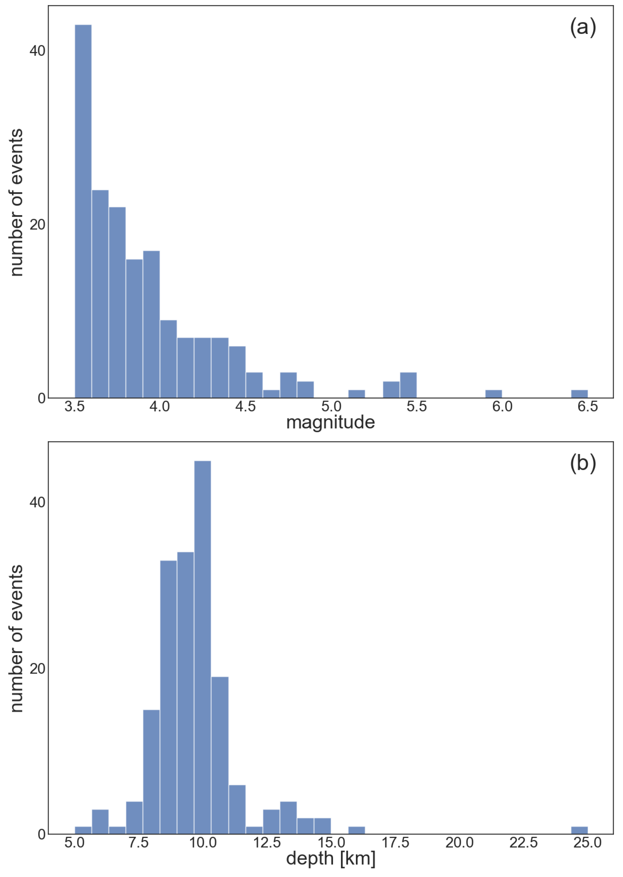 Sensors 23 08431 g006