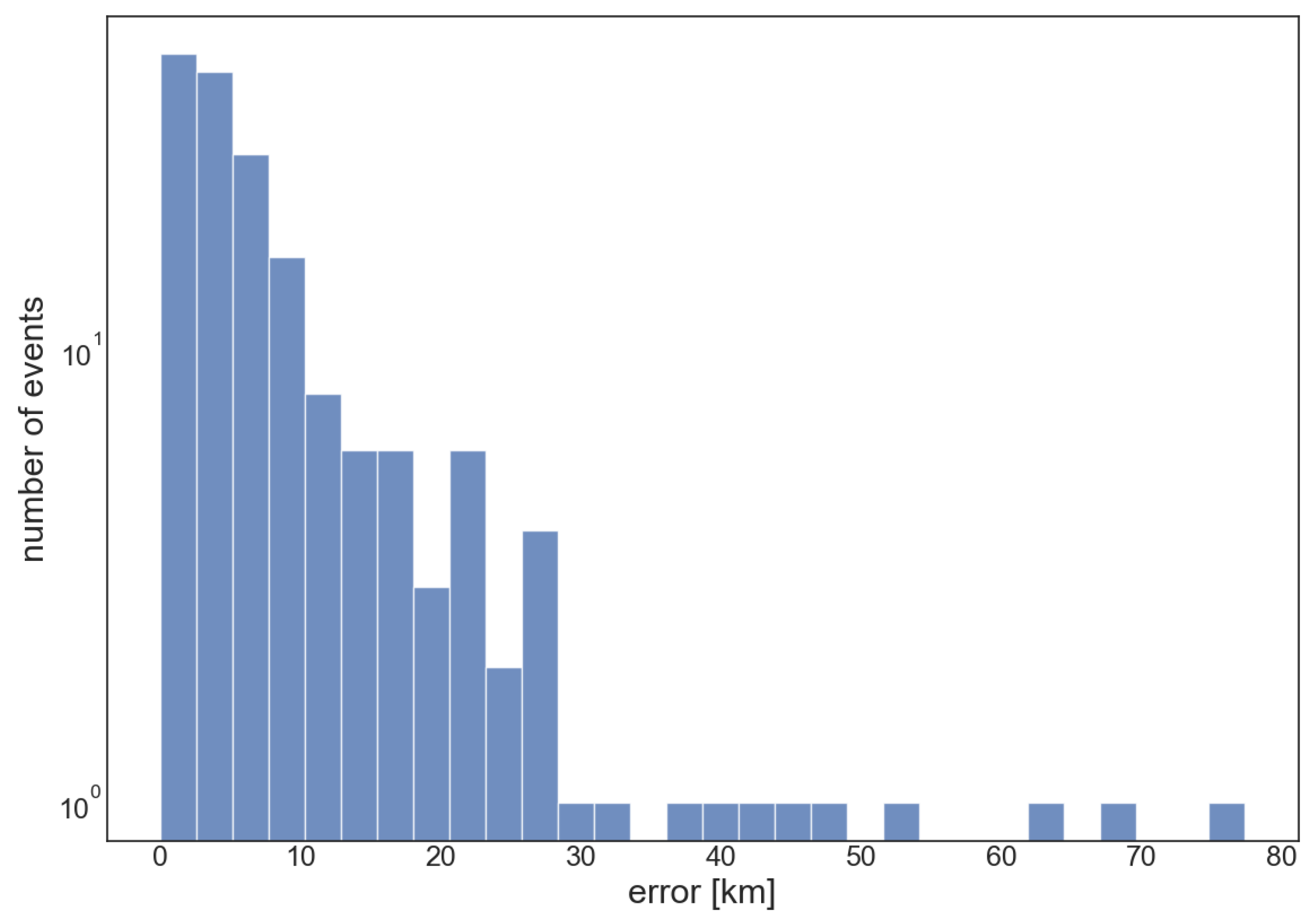 Sensors 23 08431 g010