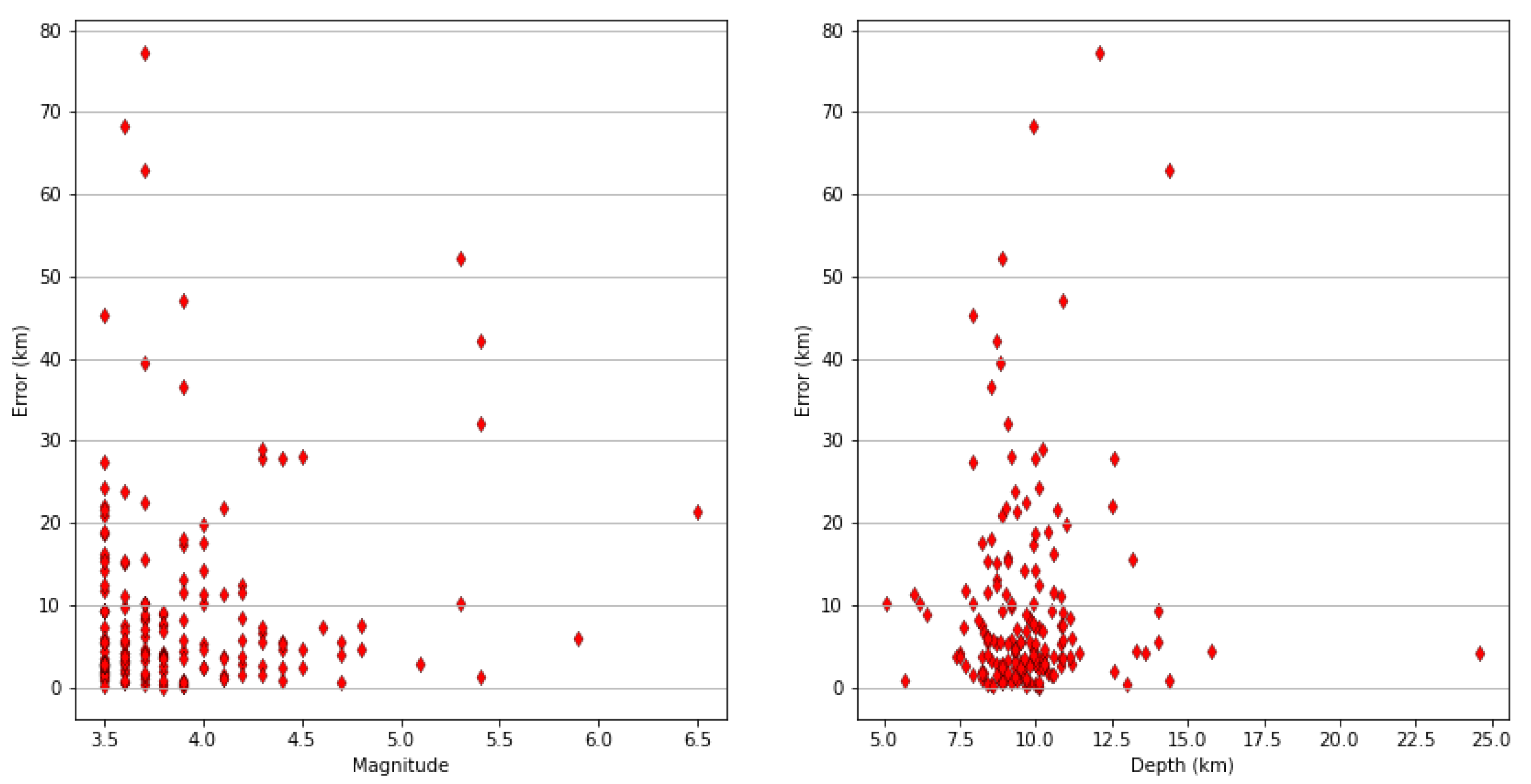 Sensors 23 08431 g012