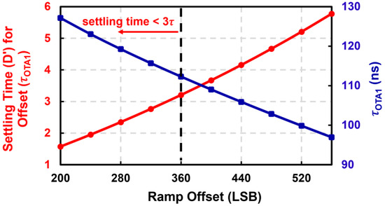Sensors 23 08432 g008