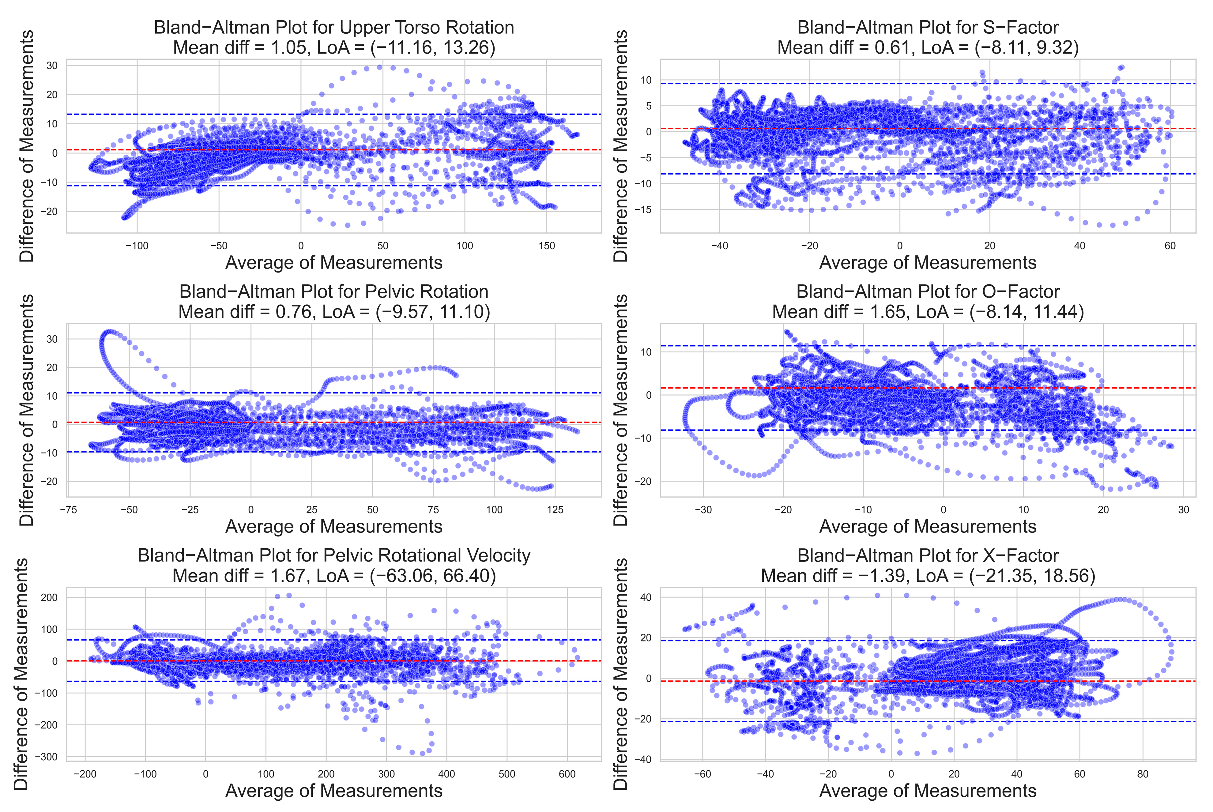 Sensors 23 08433 g003