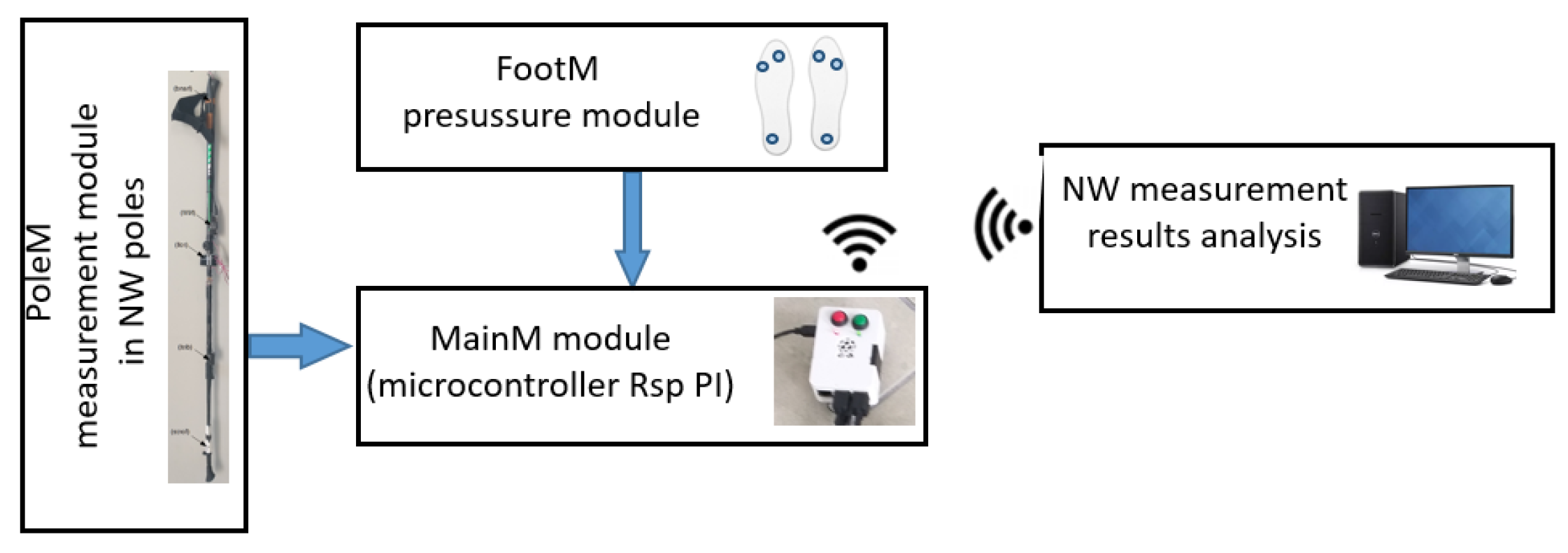 Sensors 23 08436 g002