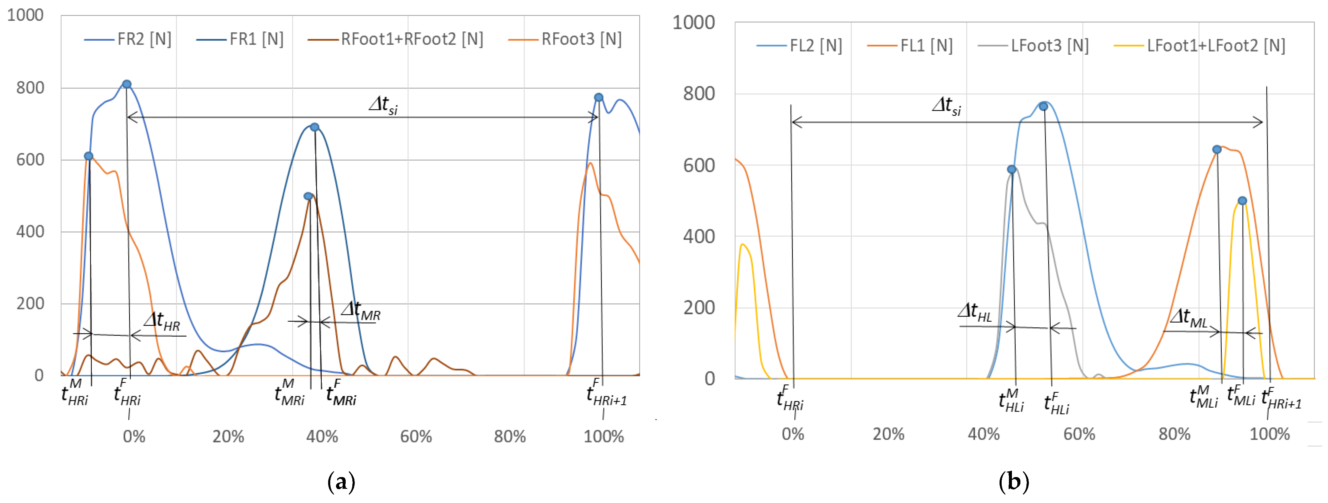 Sensors 23 08436 g012